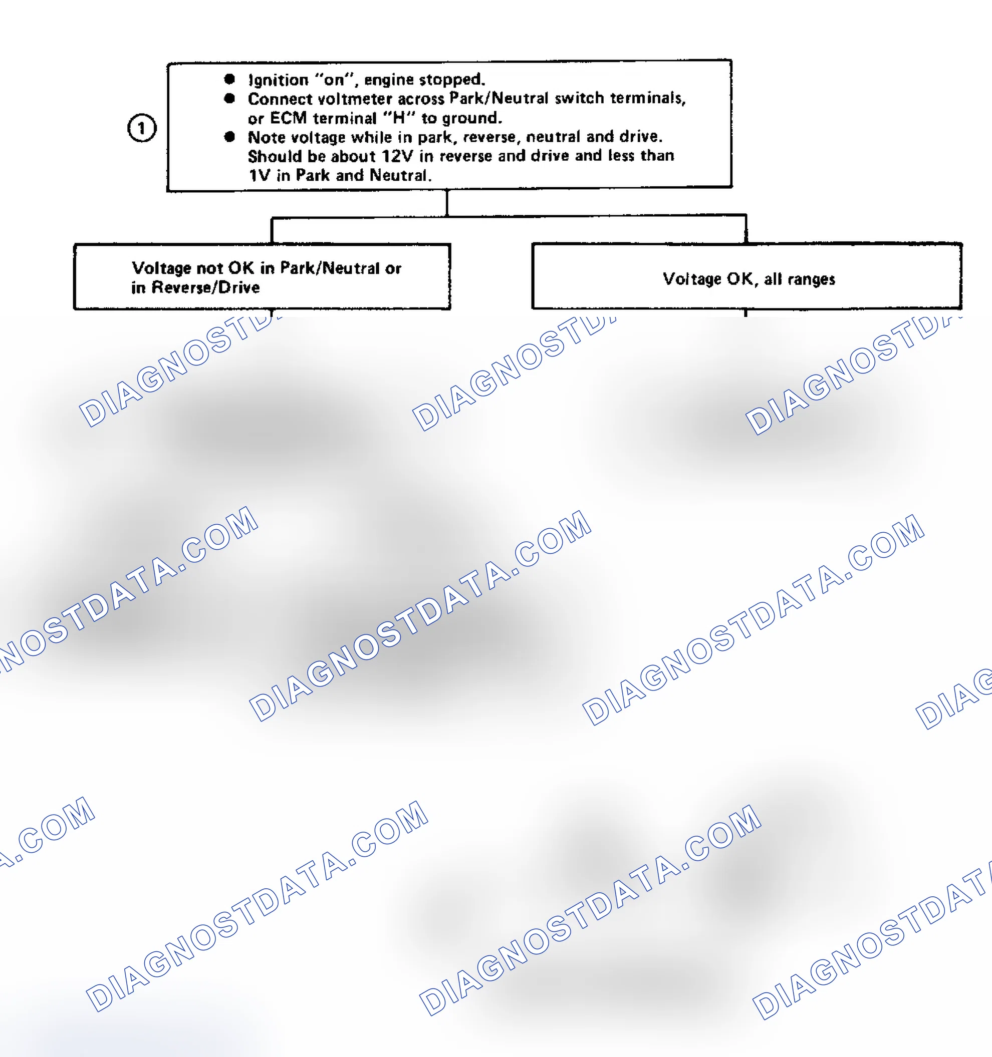 Scheme 107: Flow Chart 24B, Park/Neutral (P/N) Circuit