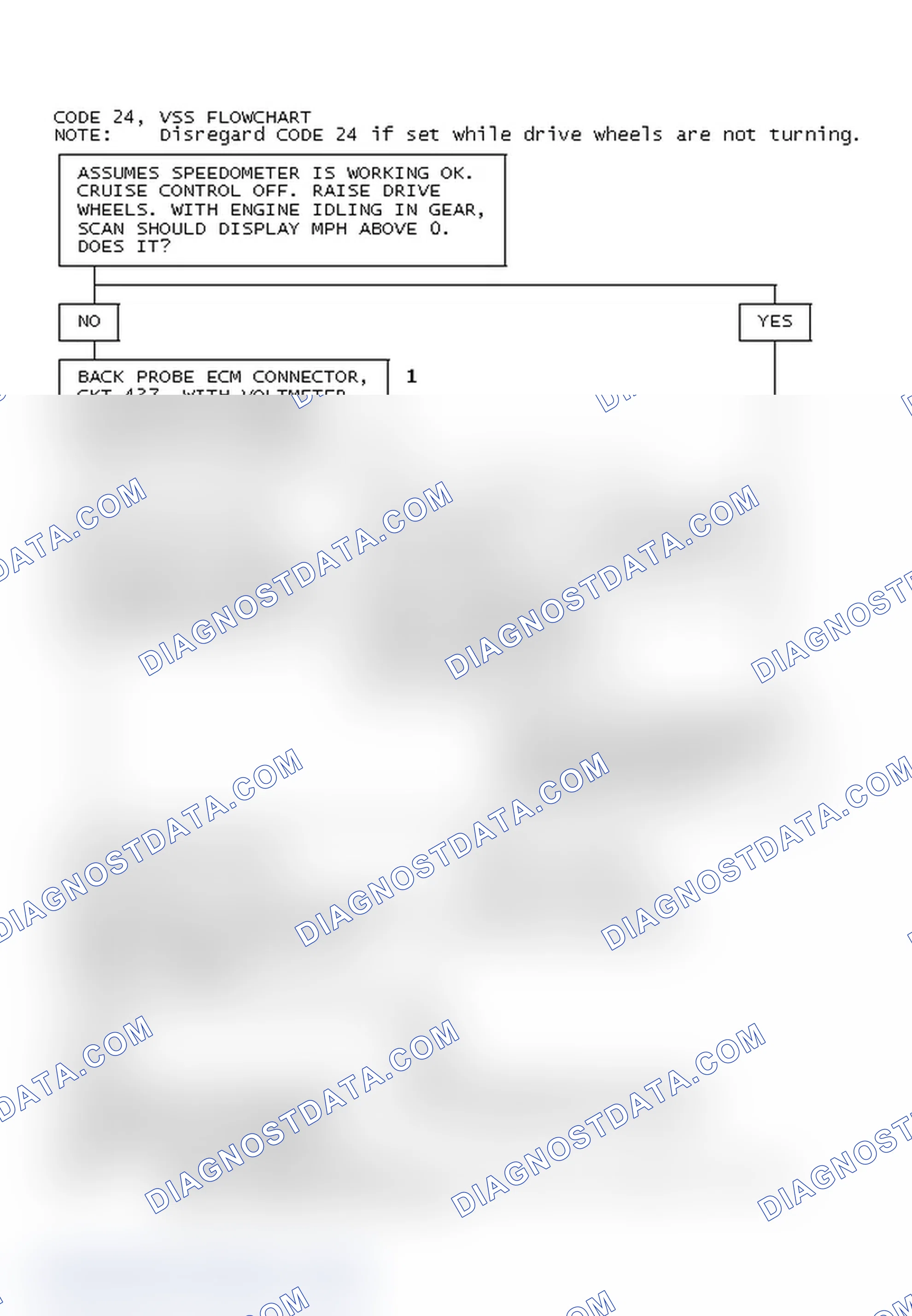Scheme 70: Code 24, VSS Flowchart
