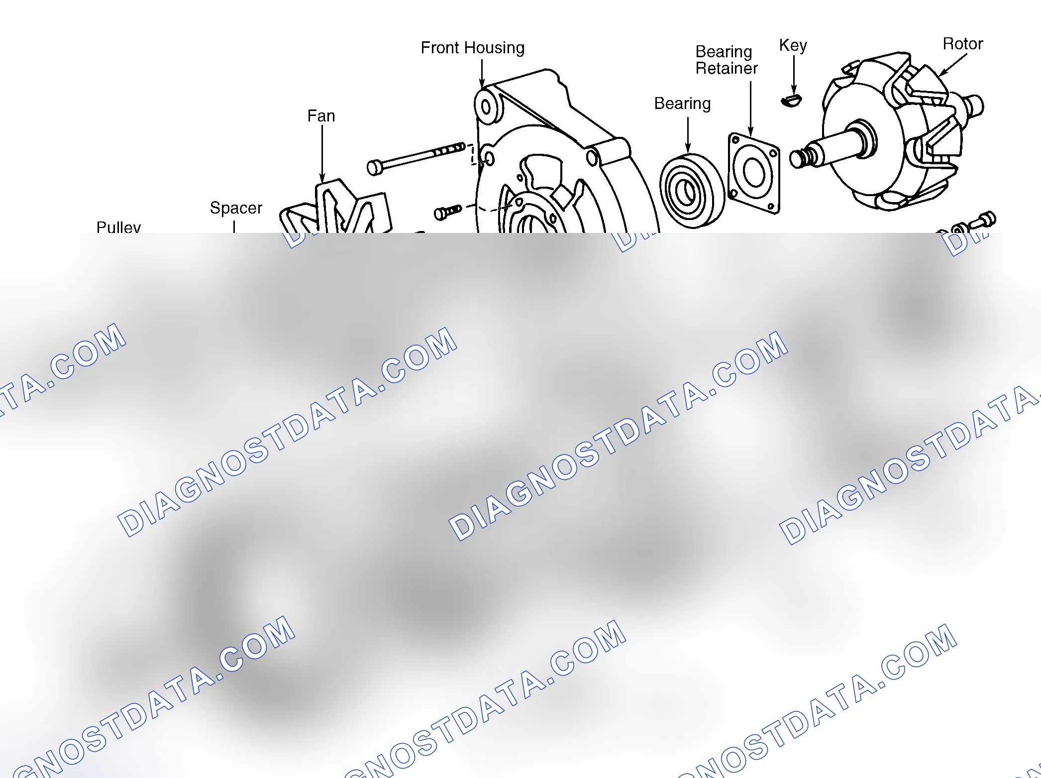 Scheme 2: OVERHAUL