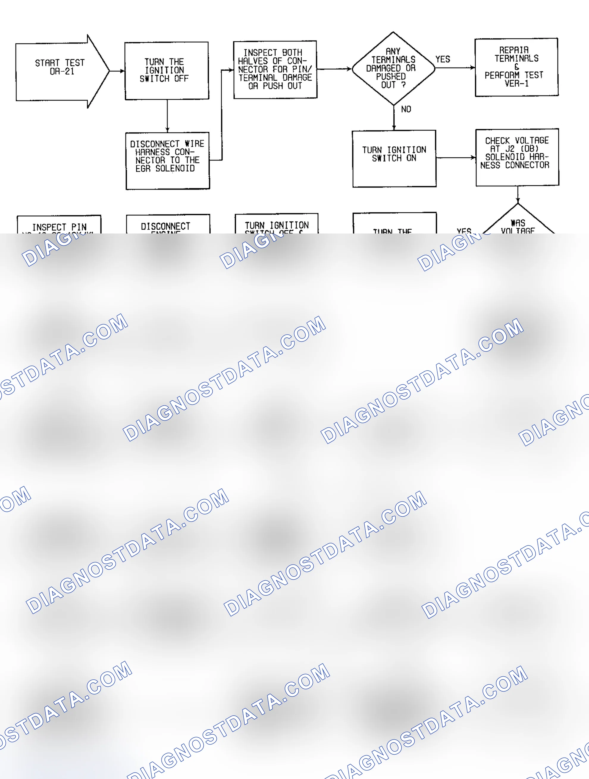 Scheme 122: DR21 - Checking For Fault Message "EGR SOLENOID CIRCUIT"