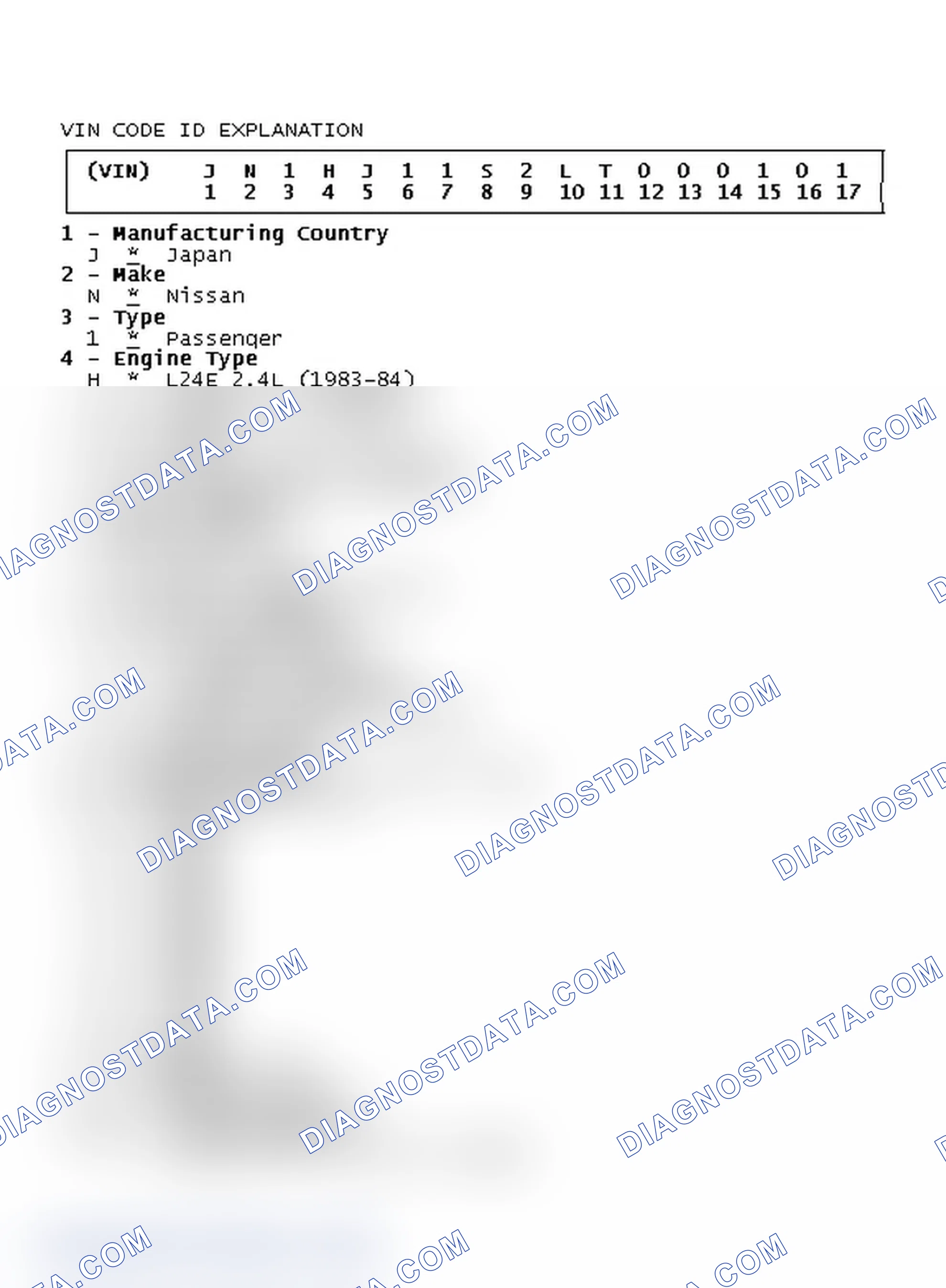 Scheme 5: VIN Code ID Explanation