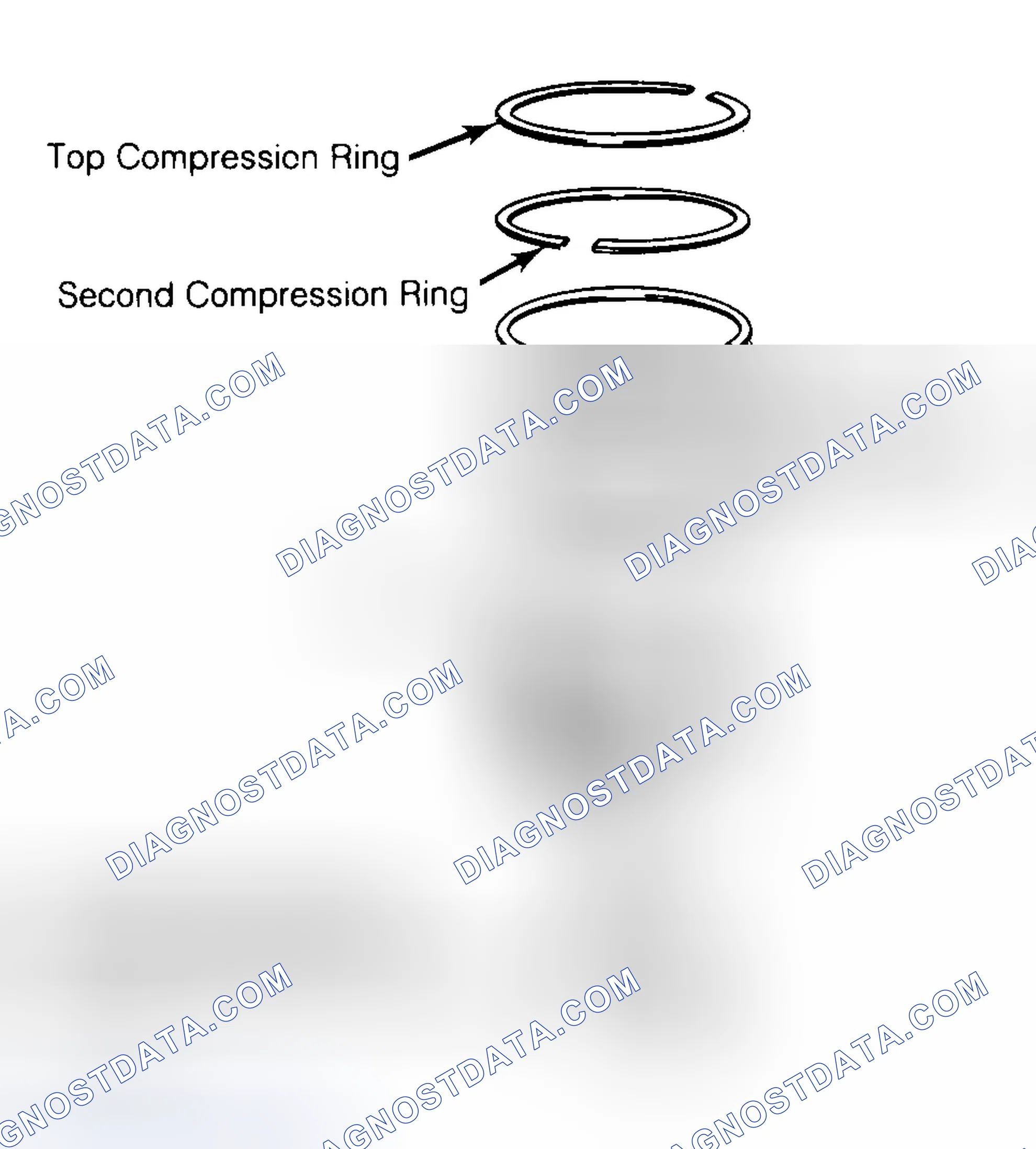 Scheme 8: Positioning Typical Piston Ring End Gap