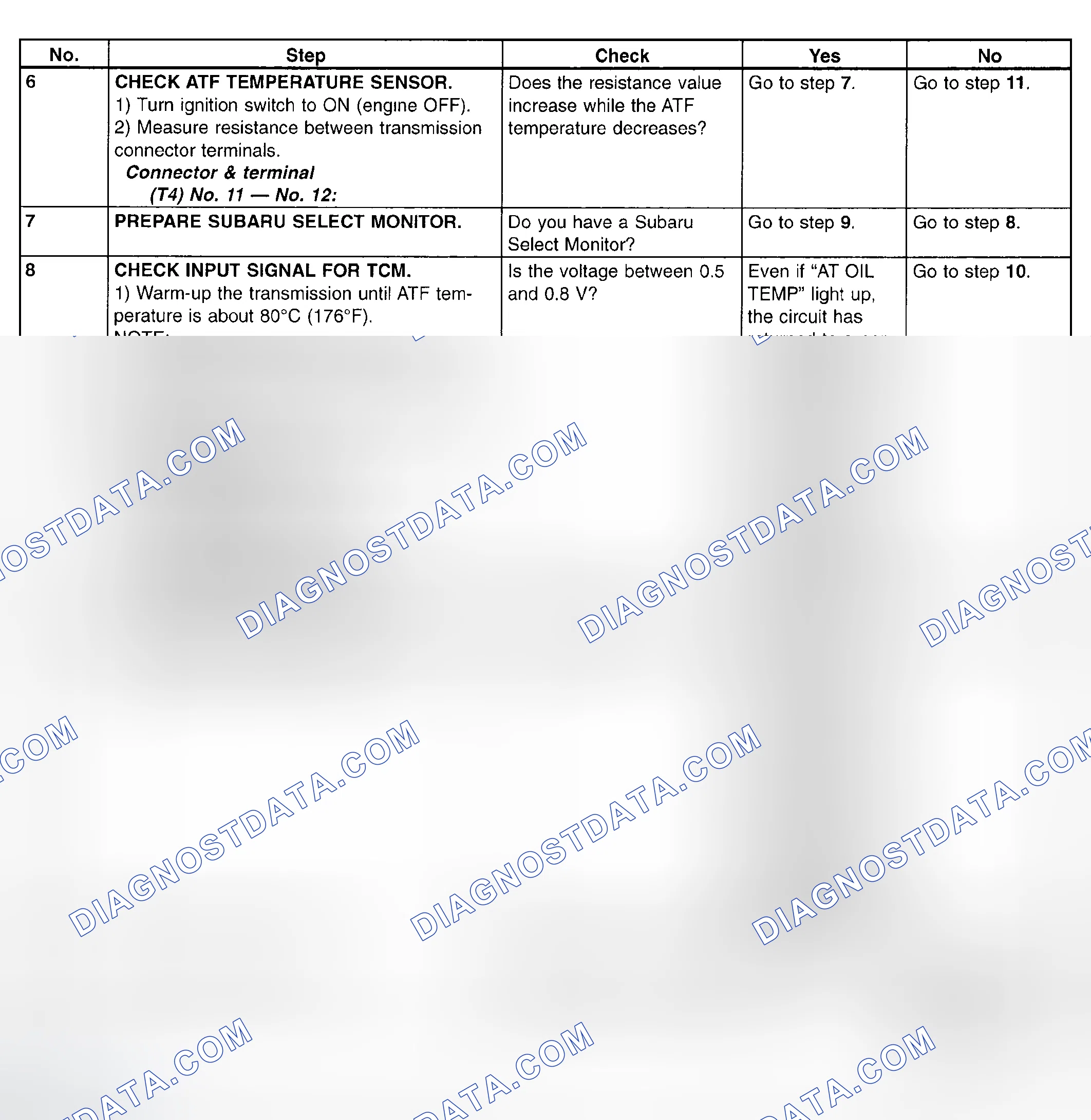 Scheme 747: Trouble Code 27 - Diagnostic Chart (2 Of 3)