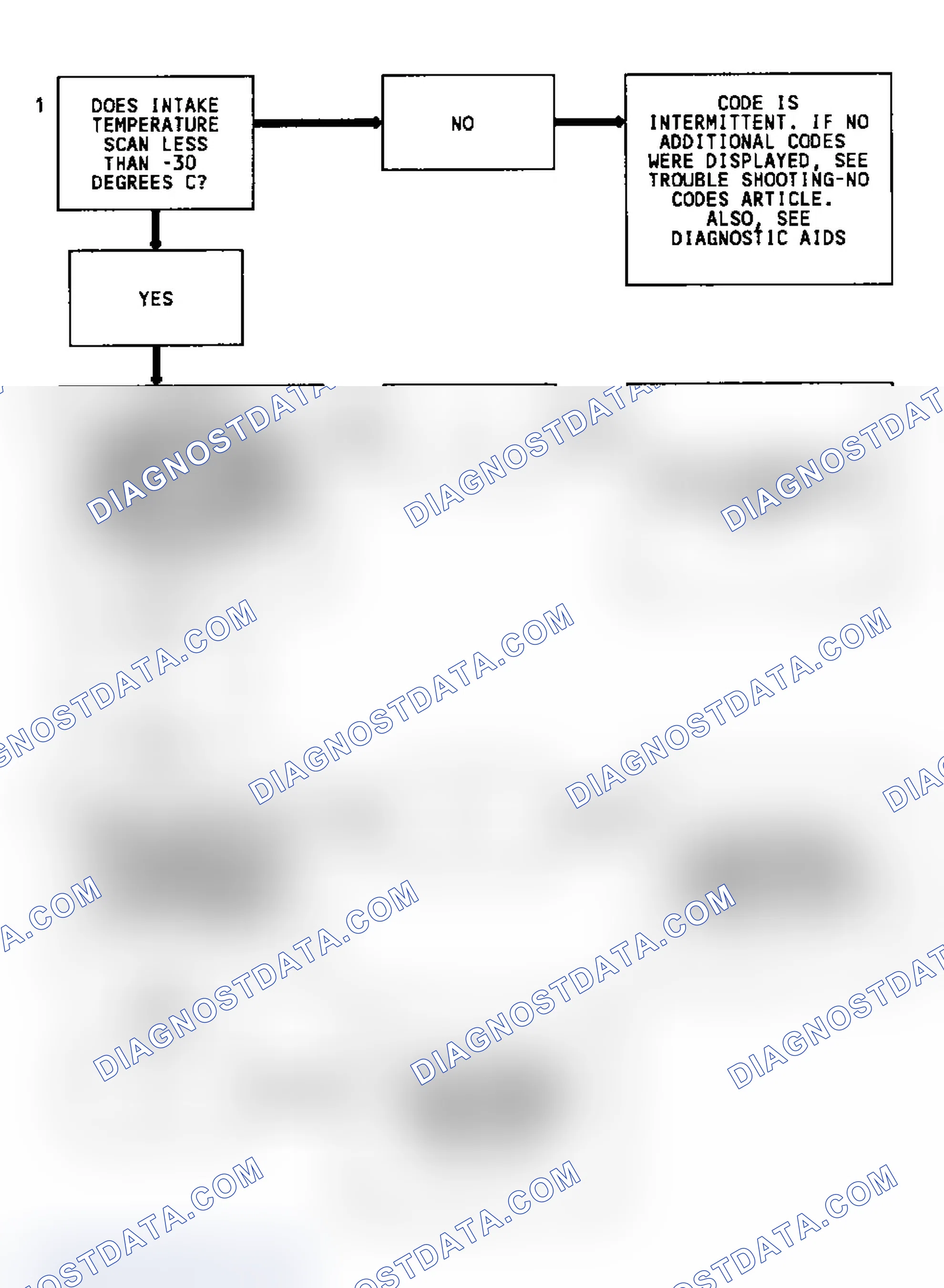 Scheme 111: Code 23 Flow Chart (2.5L & 4.3L Turbo) MAT Sensor Temperature Low