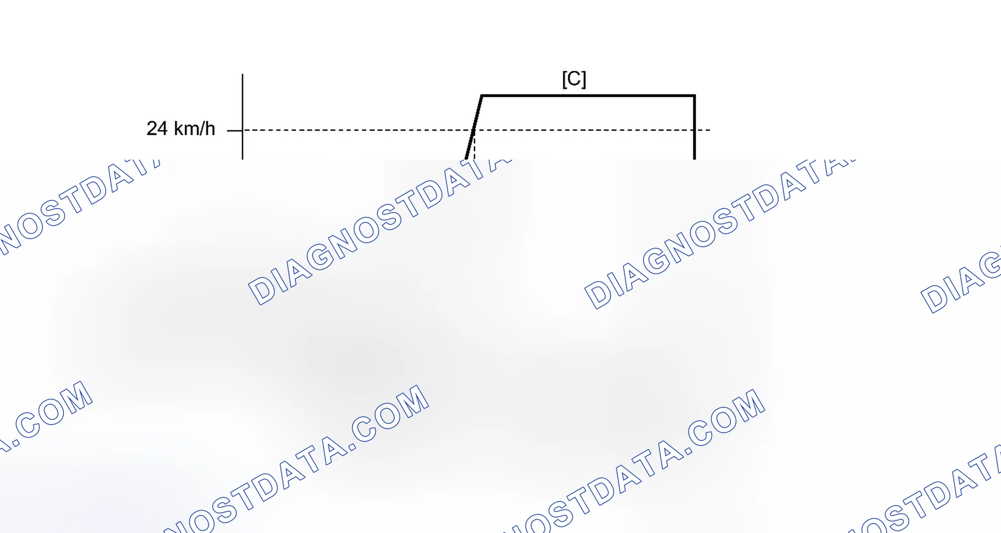 Scheme 164: CONFIRMATION DRIVING PATTERN
