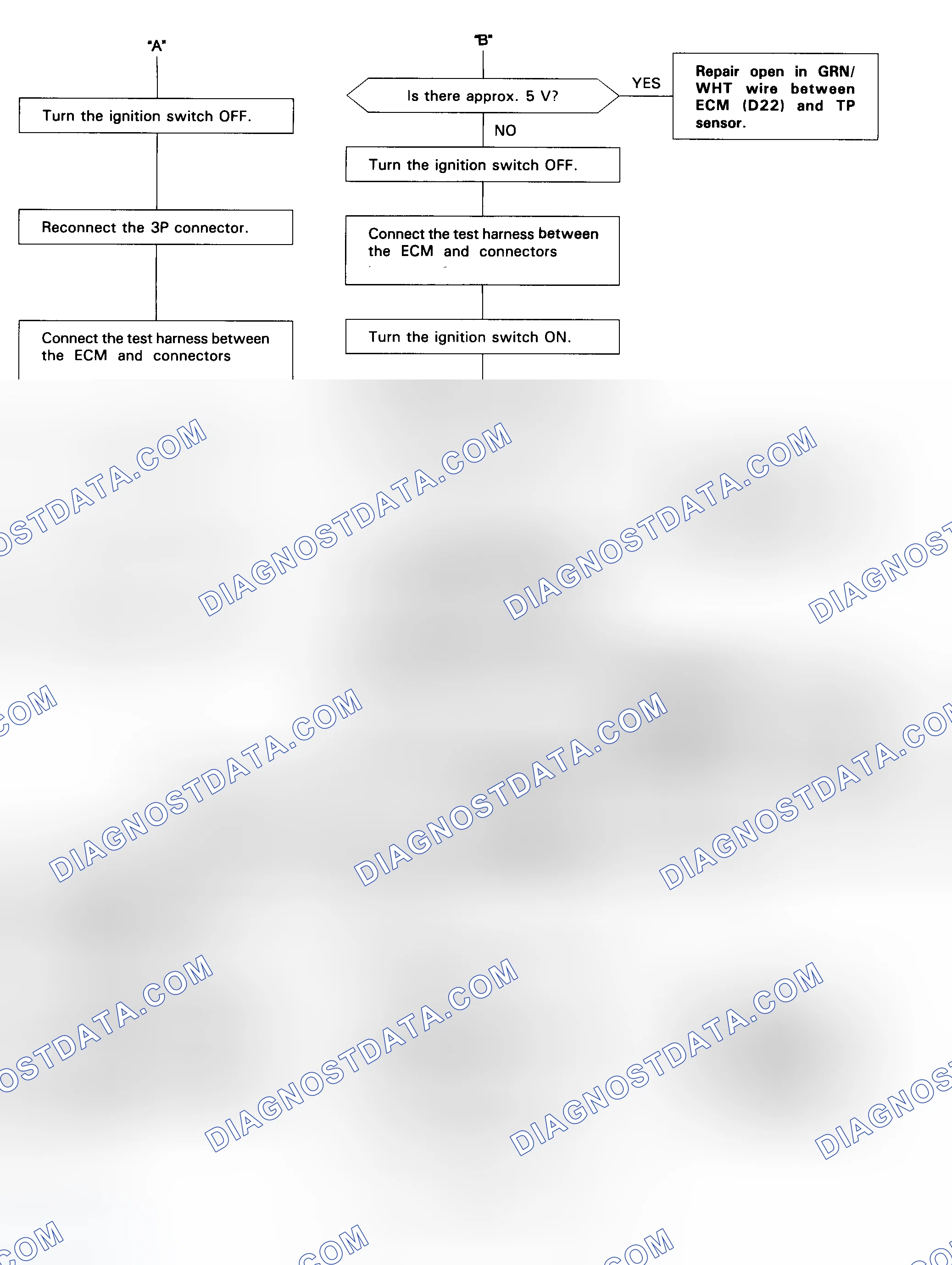 Scheme 21: Code 7 Flow Chart (2 Of 2) Throttle Position (TP) Sensor
