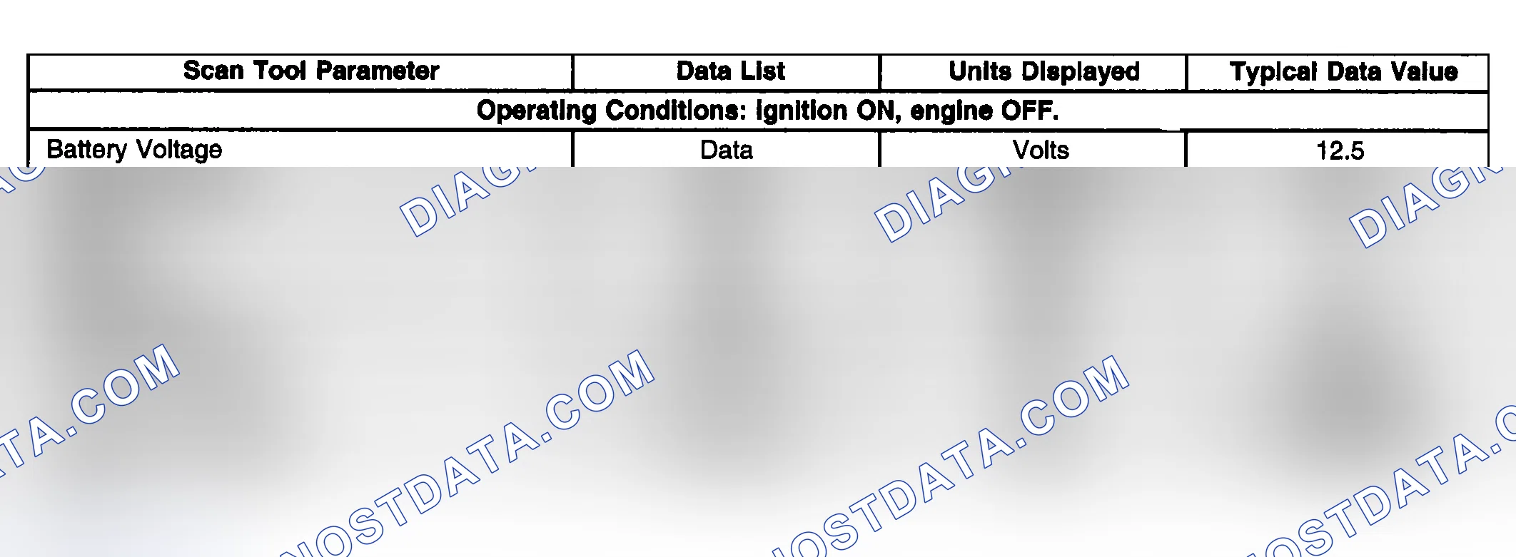 Scheme 47: Scan Tool Data List