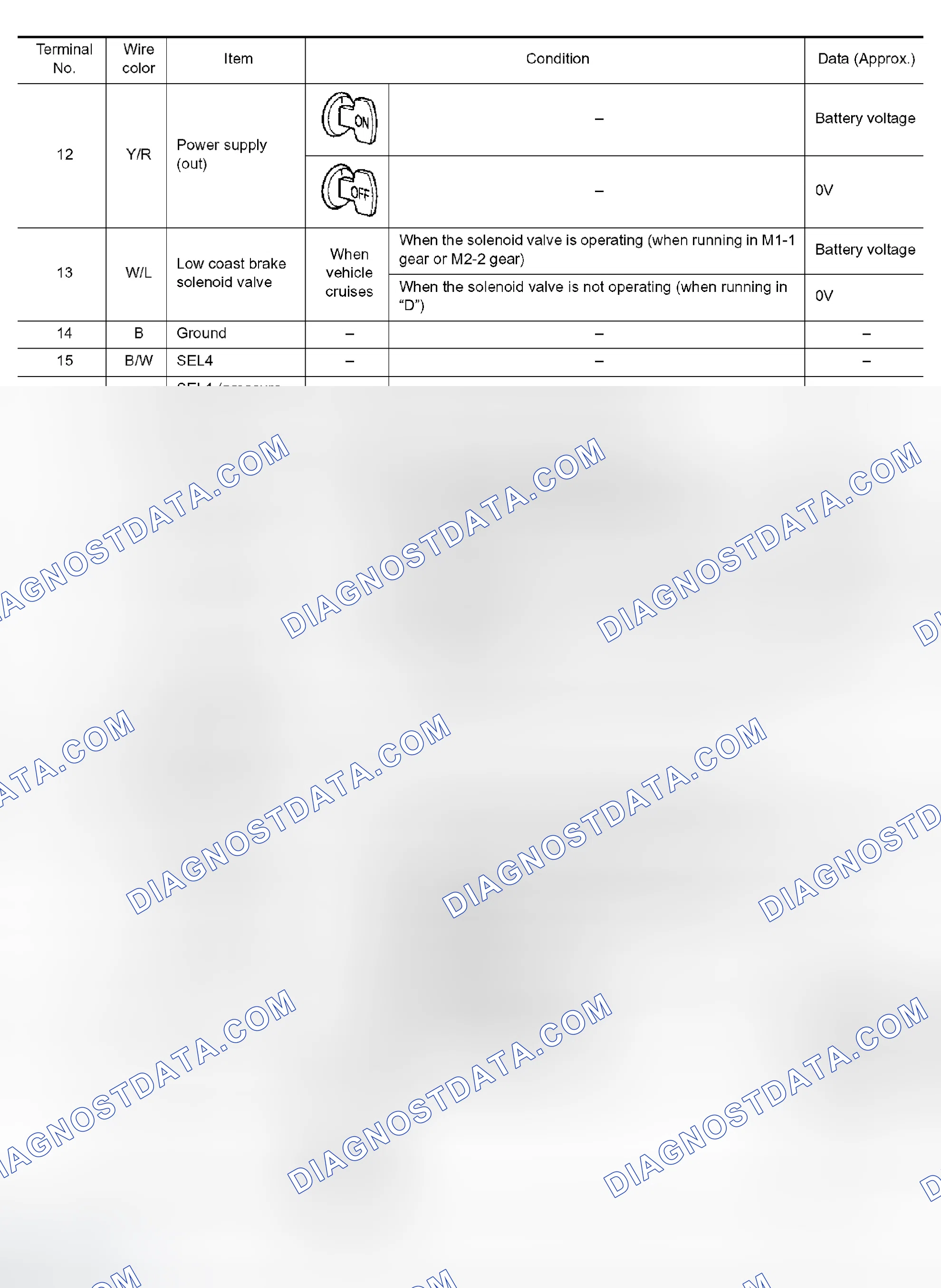 Scheme 87