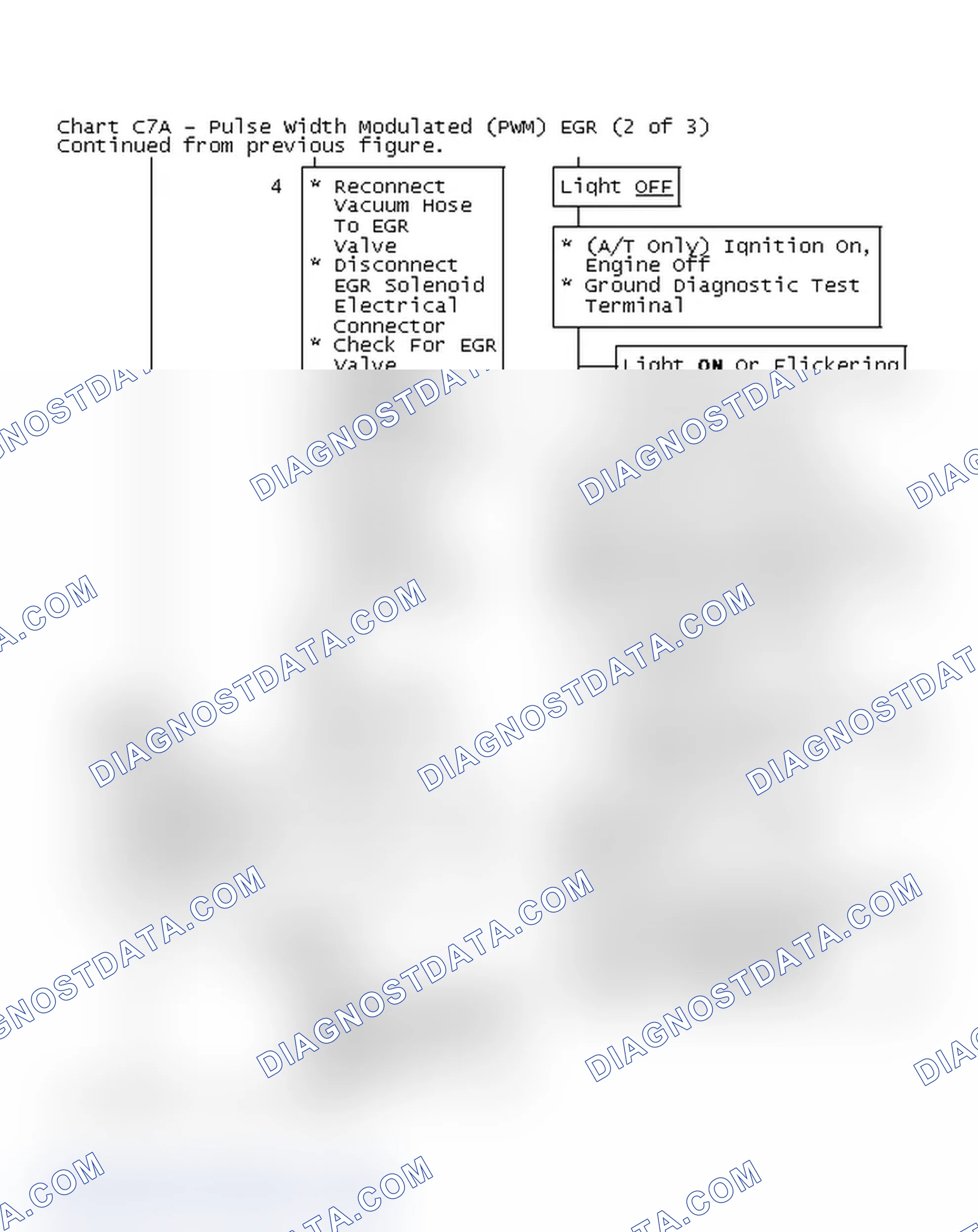 Scheme 201: Chart C7A - Pulse Width Modulated (PWM) EGR (2 of 3)
