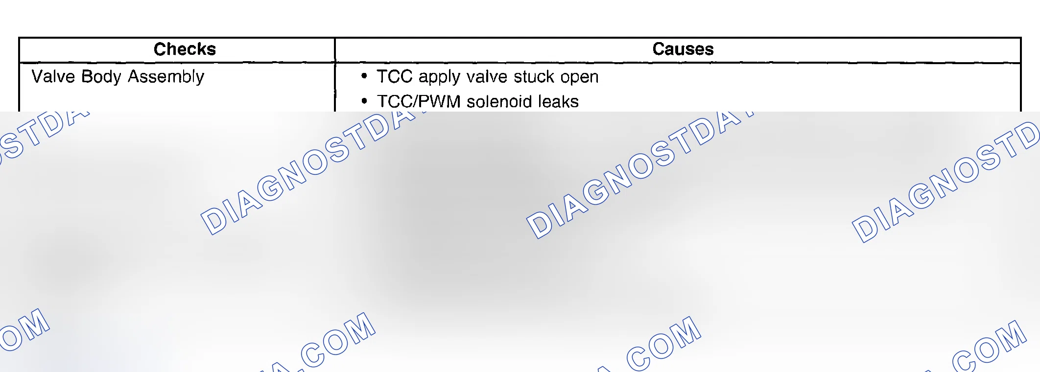 Scheme 467: Torque Converter Clutch (TCC) Slip - 100 RPM Slip