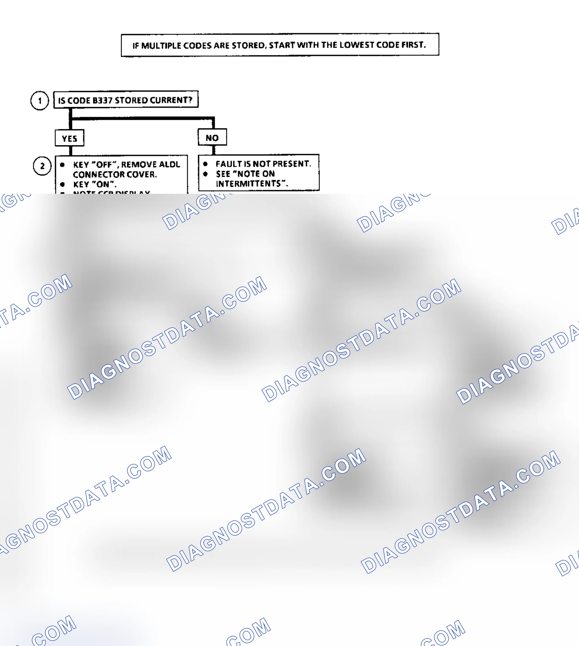 Scheme 71: Code B337 Flow Chart, Loss Of A/C-Heater Programmer Data