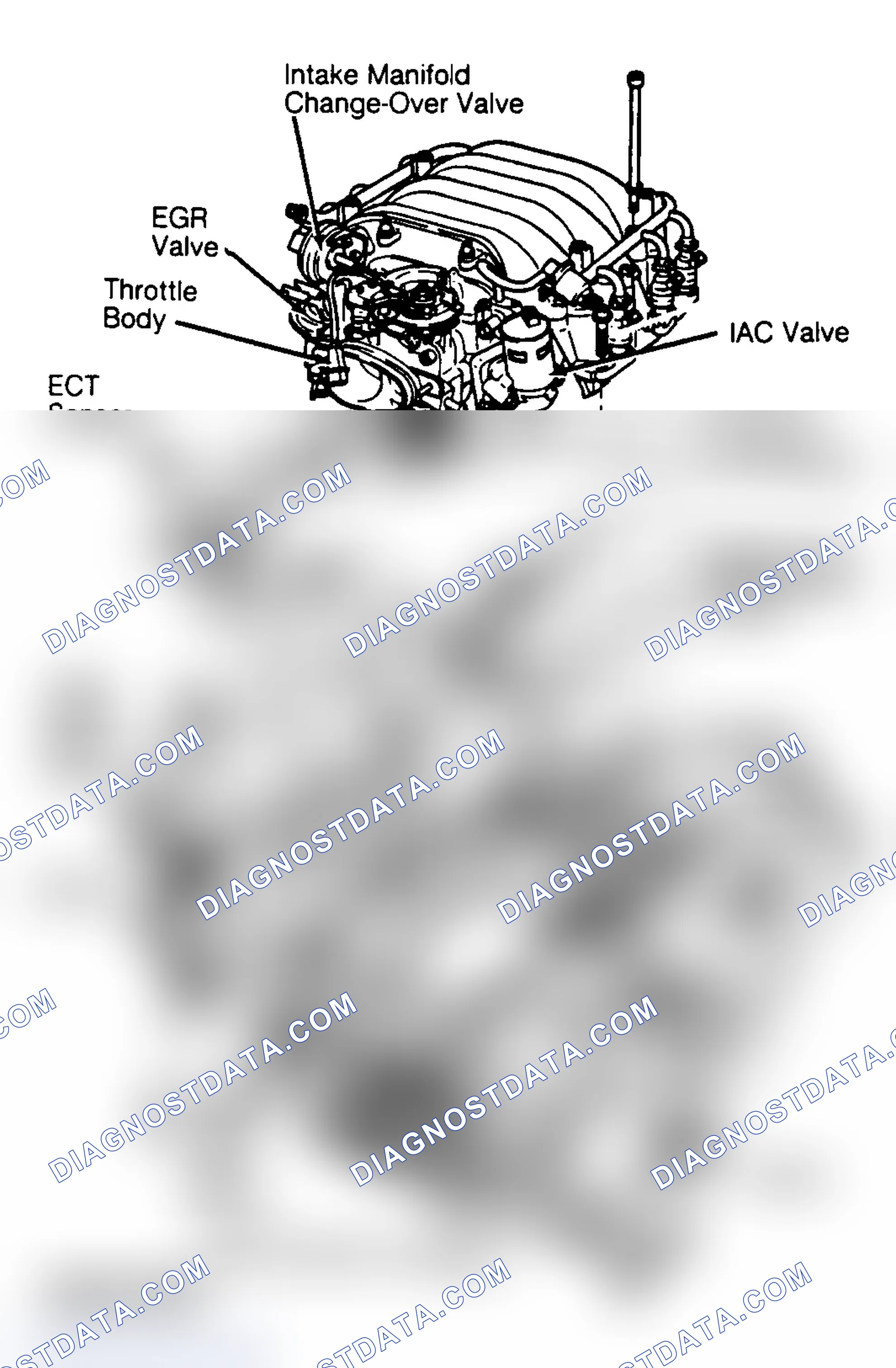 Scheme 7: COMPONENT LOCATIONS