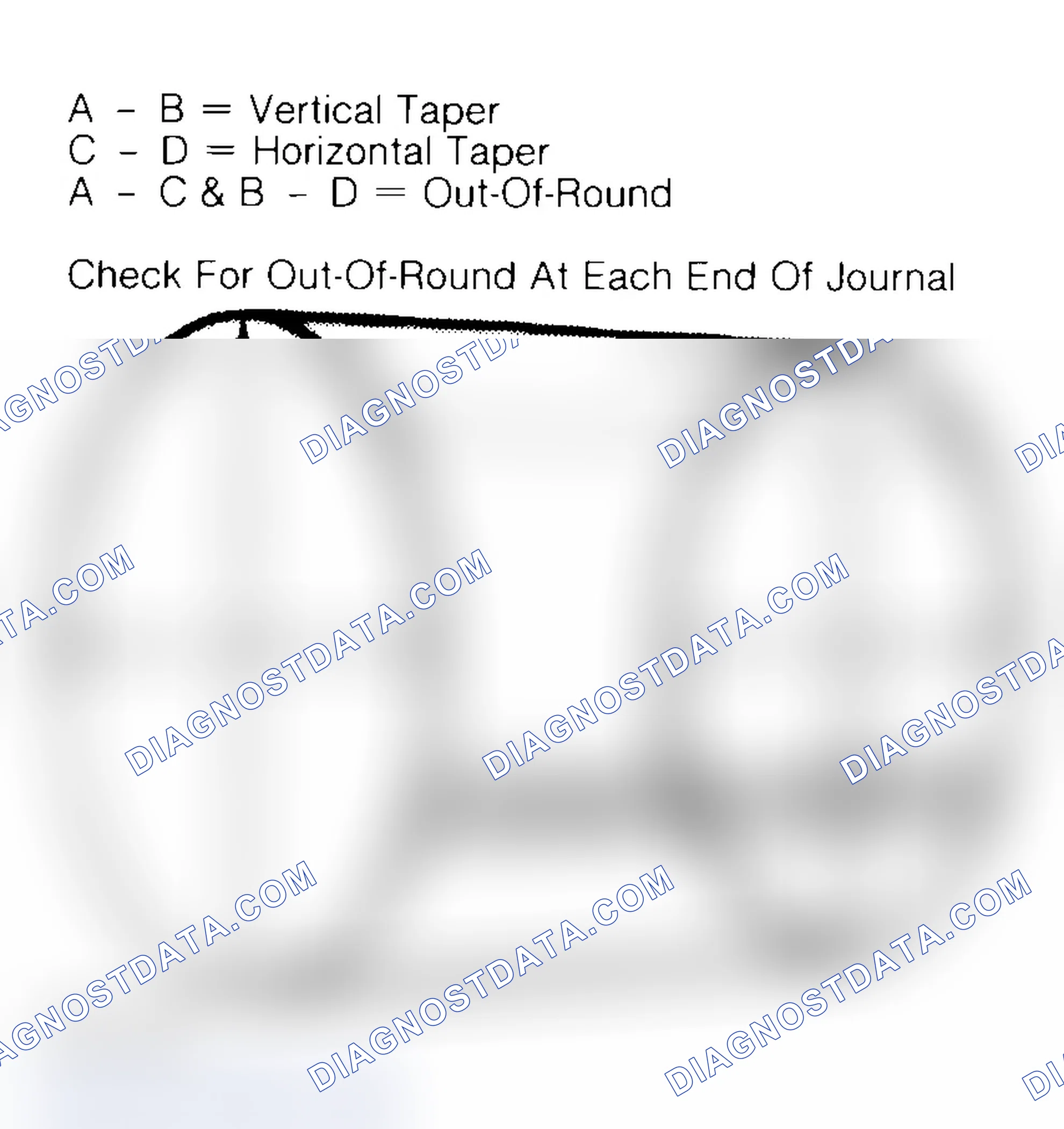 Scheme 22: Measuring Crankshaft Journals