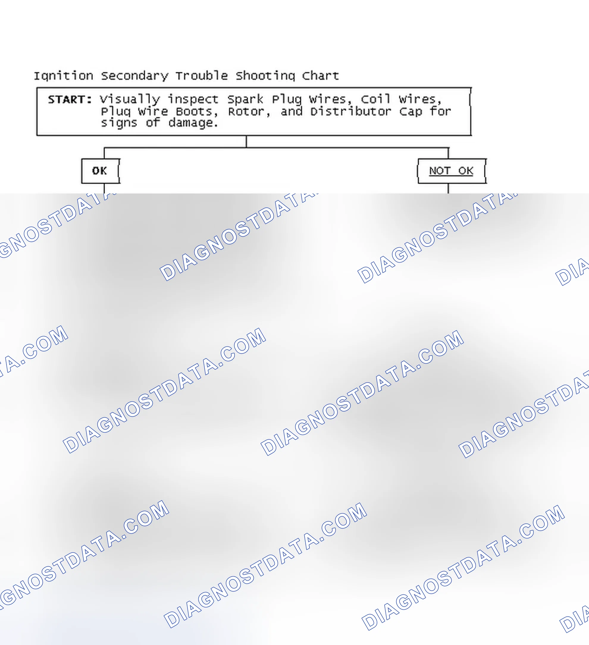 Scheme 1: Ignition Secondary Trouble Shooting Chart