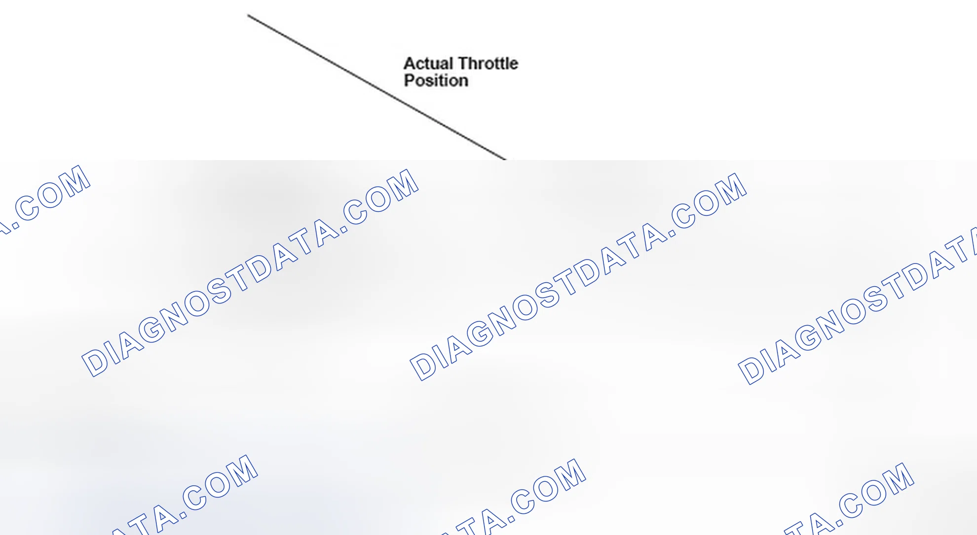 Scheme 334: DTC P2176: Throttle Actuator Control System Idle Position Not Learned