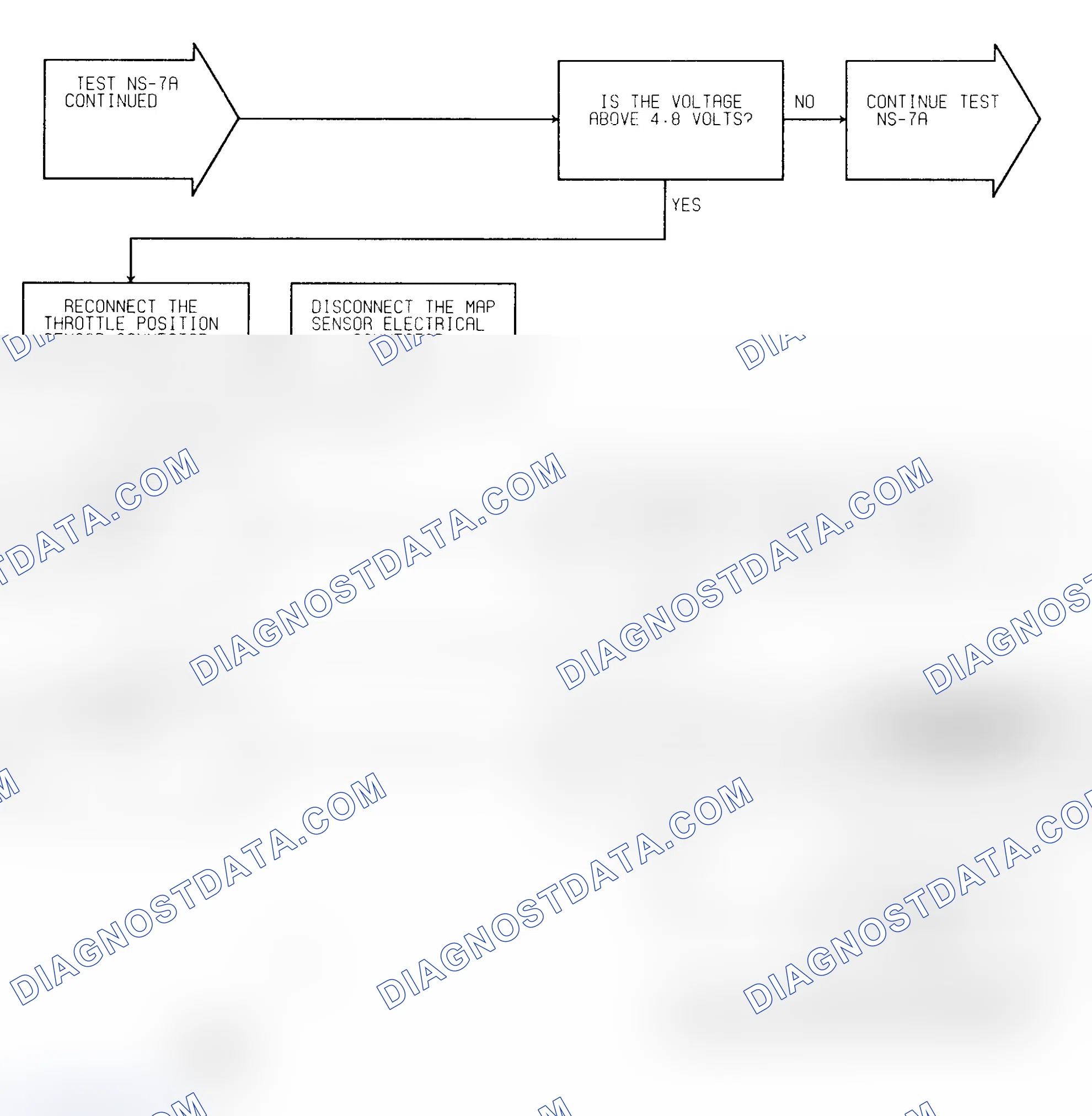 Scheme 218: Test NS-7A (2 of 3) No Response