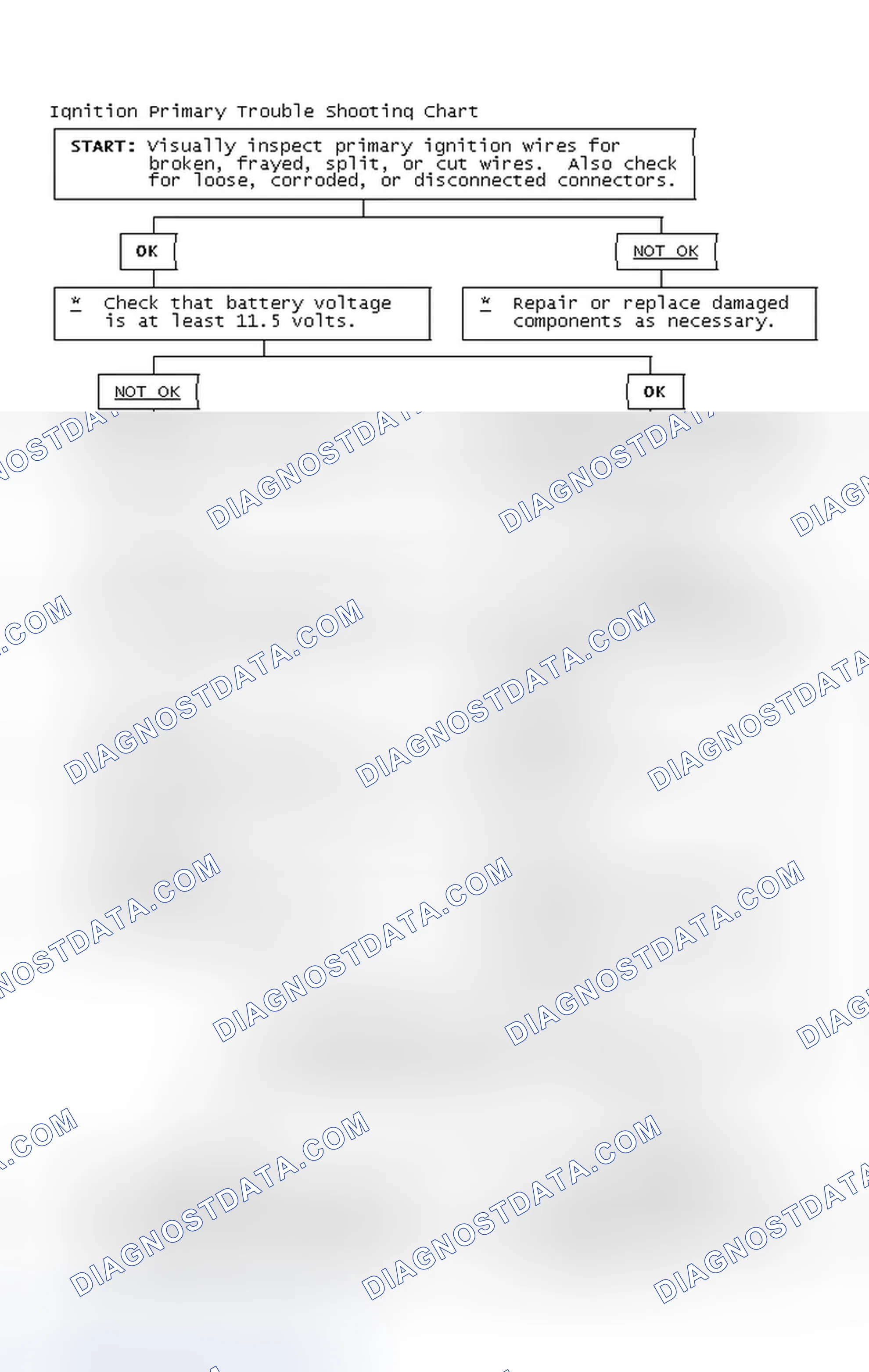 Scheme 4: Ignition Primary Trouble Shooting Chart