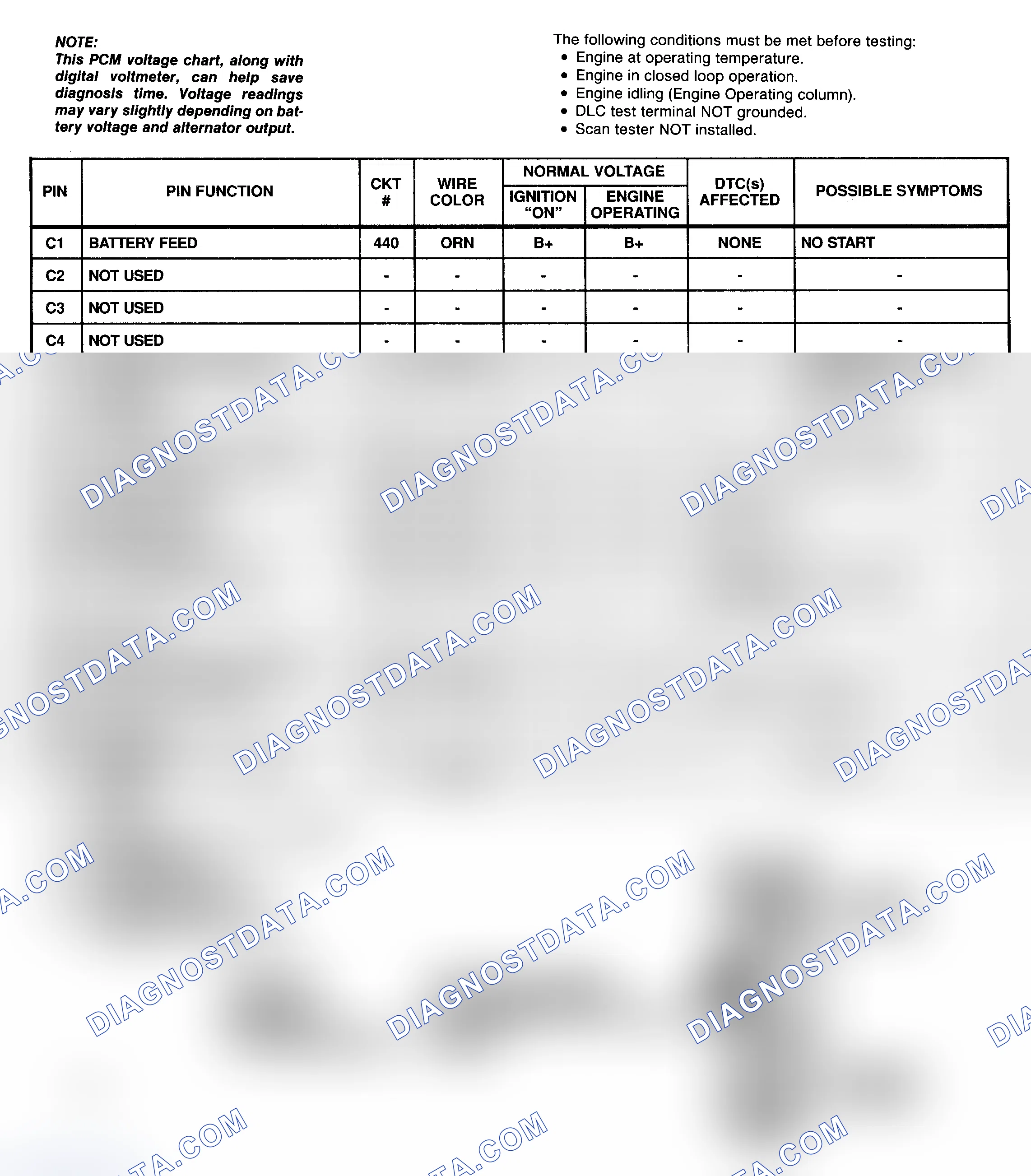 Scheme 17: PCM Pin Voltage Chart (5 Of 6) (6.5L Diesel - "P" Series With 4L80-E A/T)