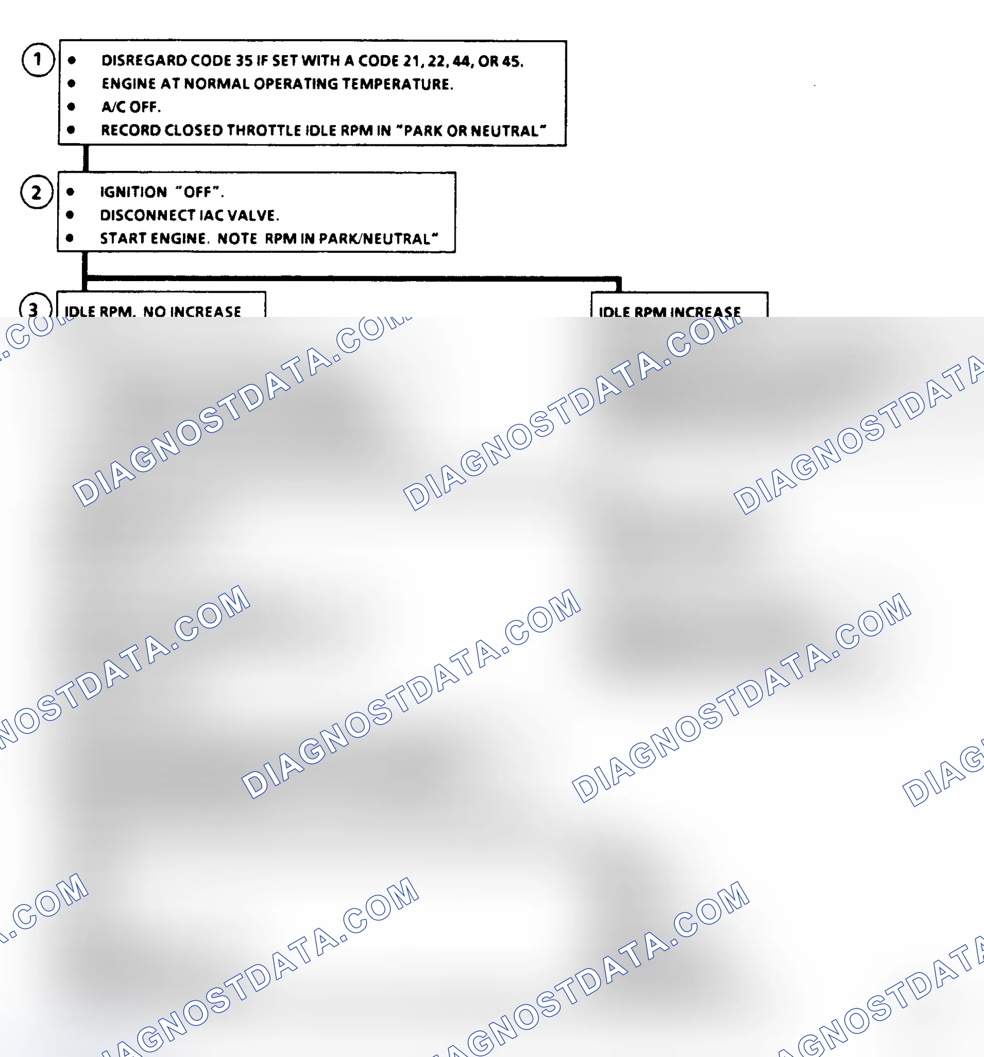 Scheme 228: Code 35, Idle Air Control (IAC), Flow Chart