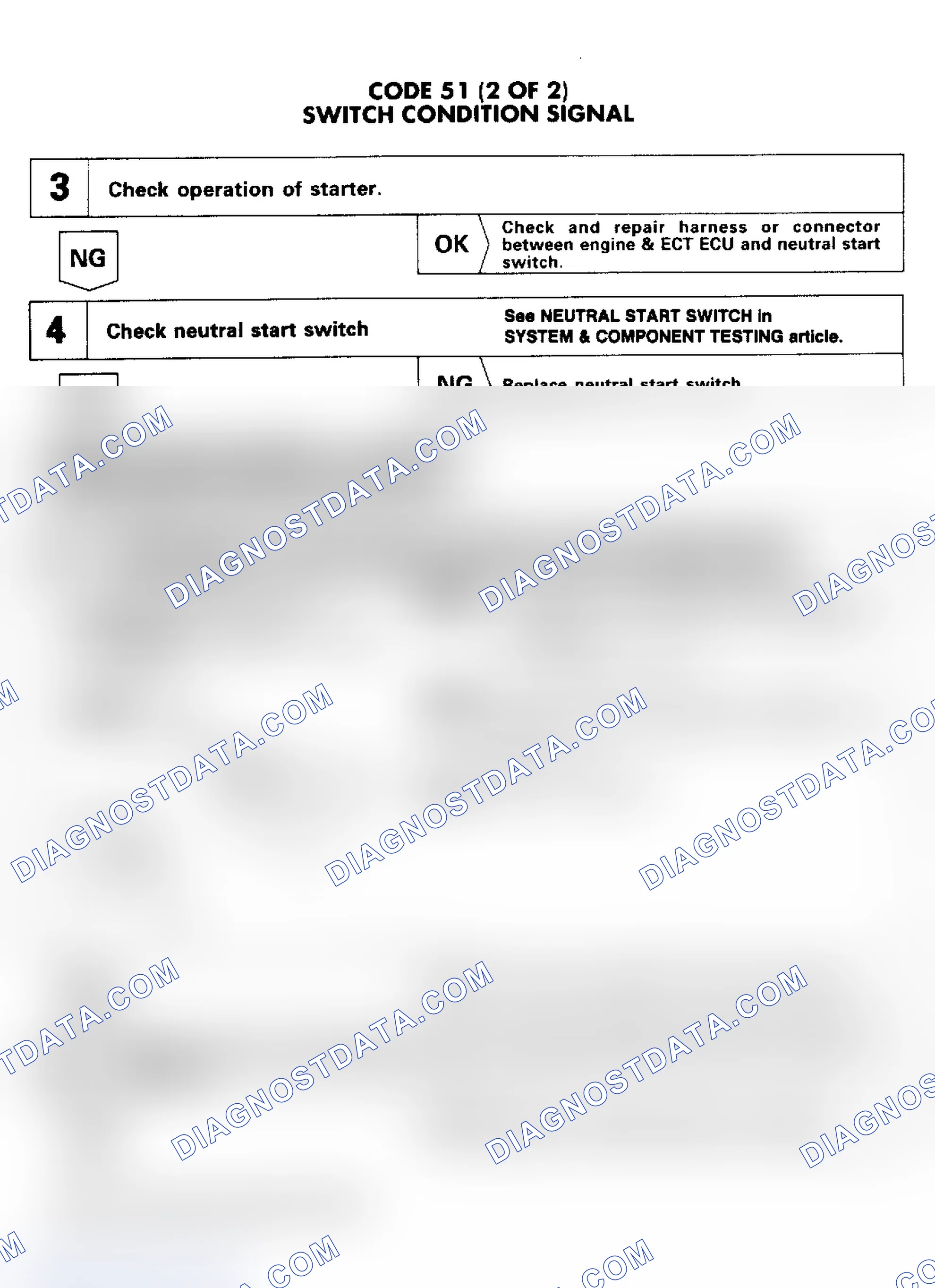 Scheme 90: Code 51: Switch Condition Signal Chart (2 of 2)