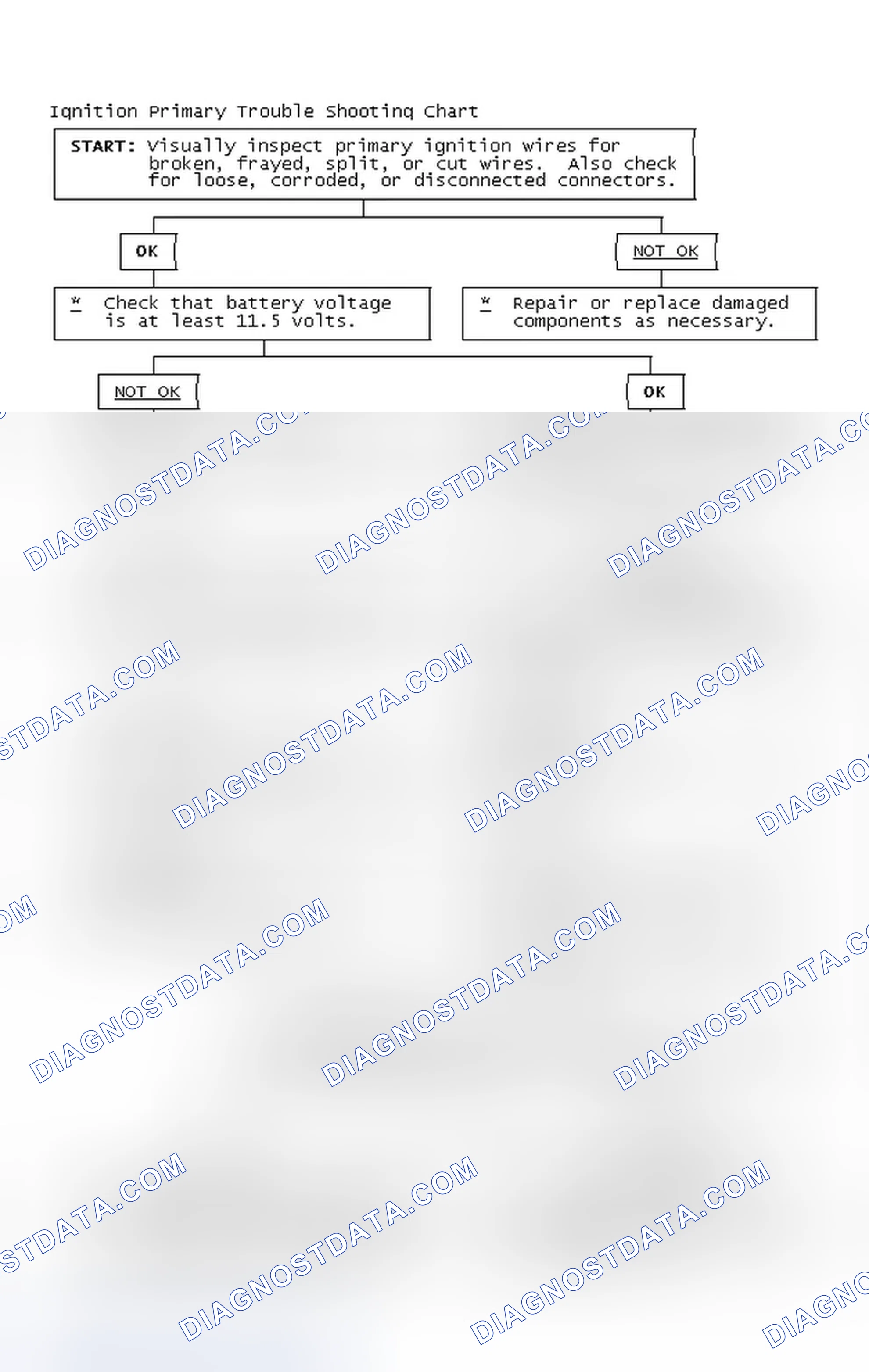 Scheme 4: Ignition Primary Trouble Shooting Chart