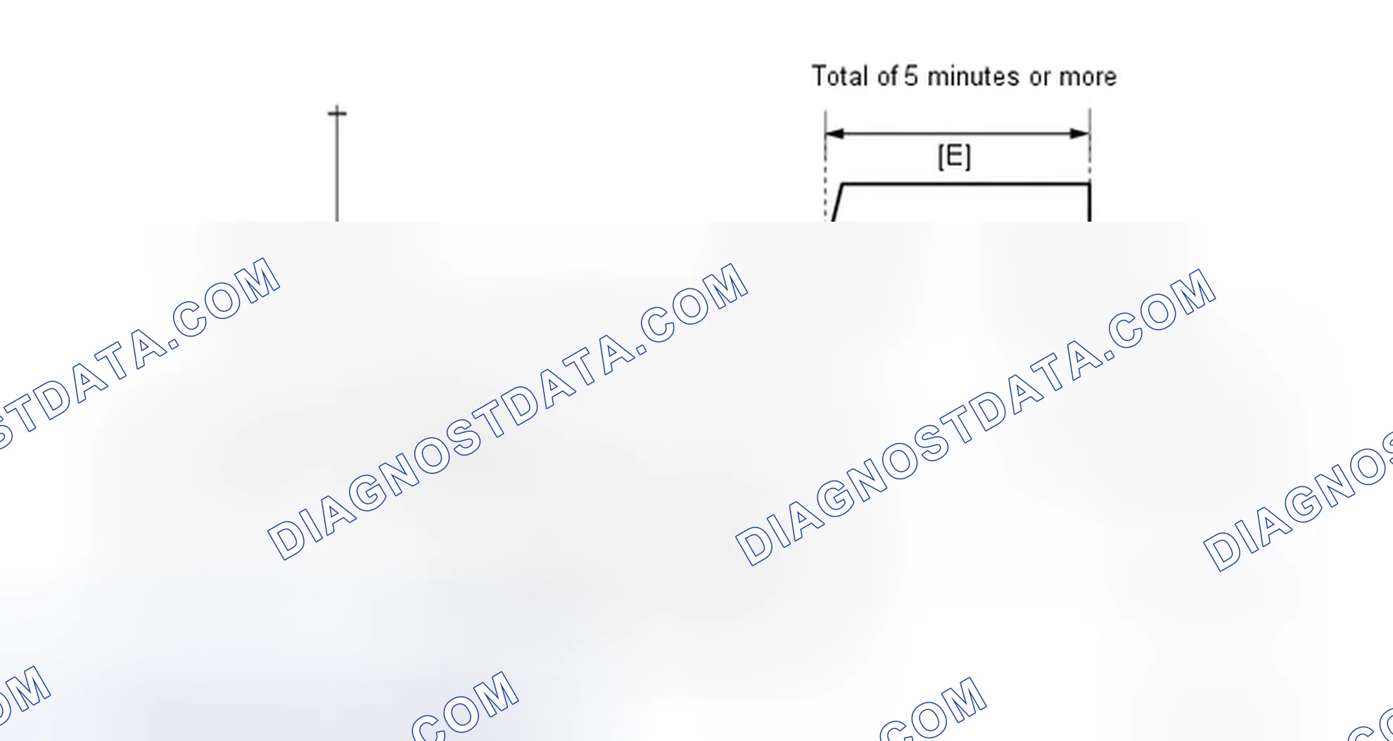 Scheme 564: CONFIRMATION DRIVING PATTERN