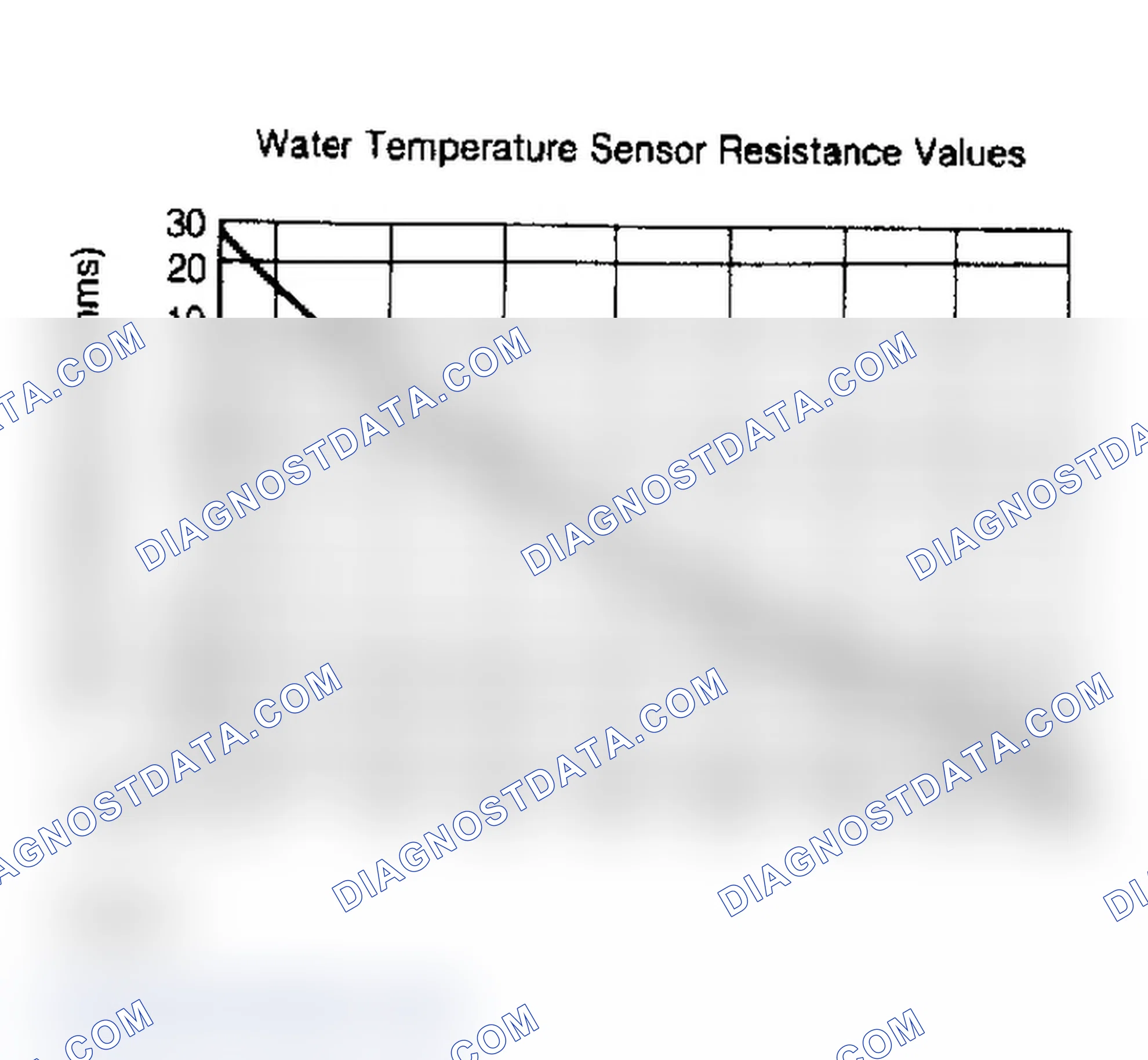 Scheme 51: Water Temperature Sensor Resistance Values