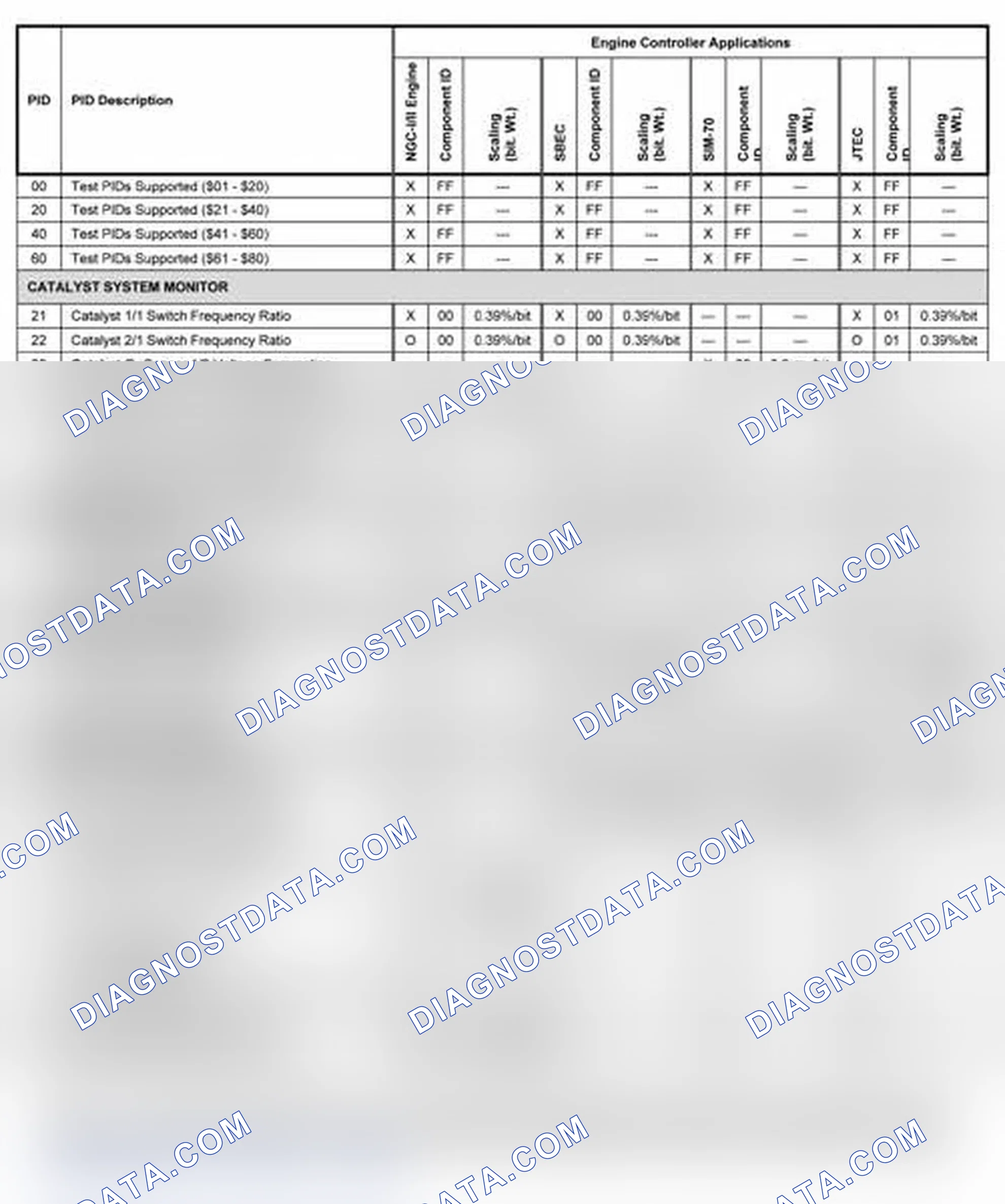 Scheme 12