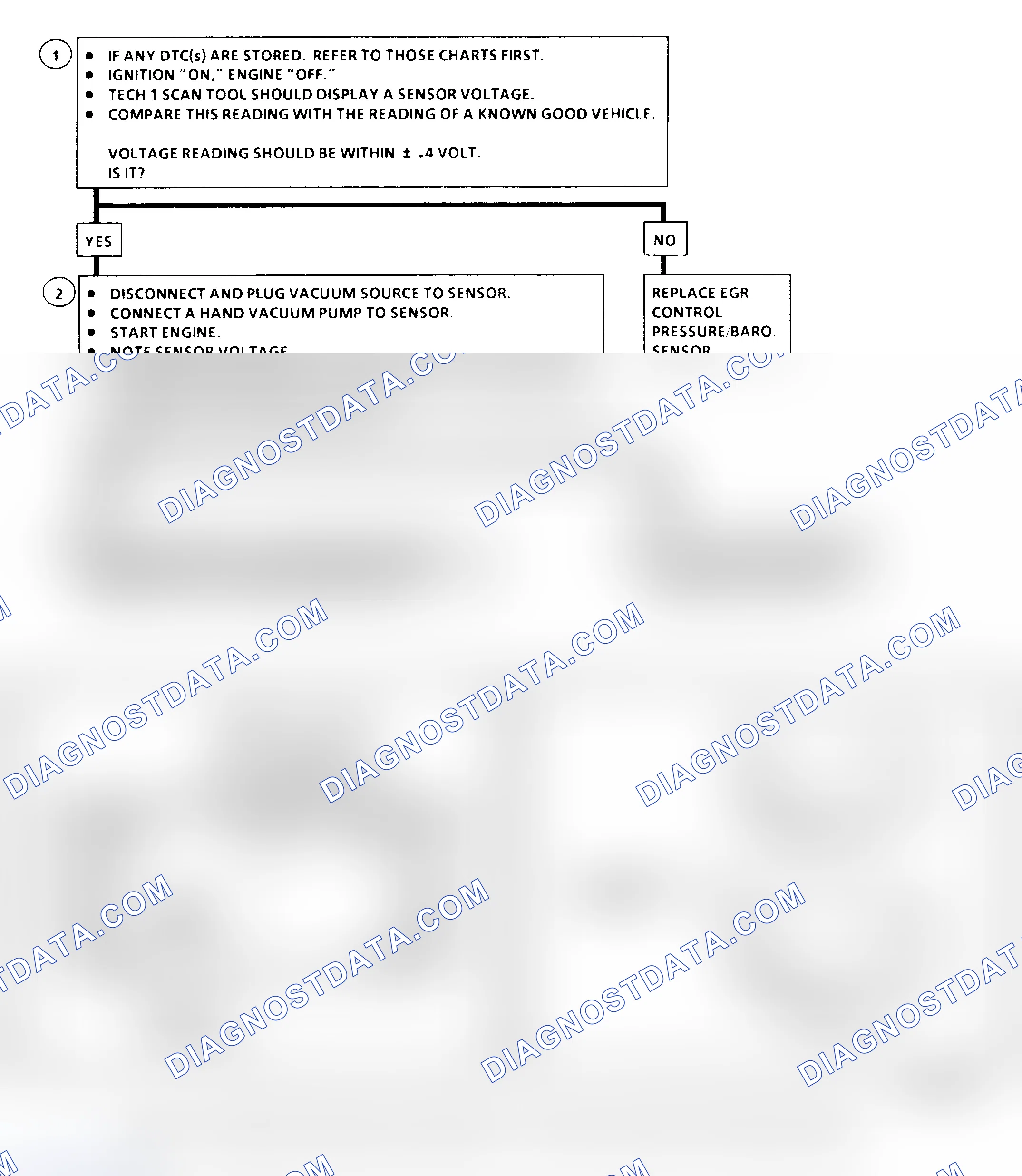 Scheme 220: EGR Control Pressure/BARO Sensor Output Check Flow Chart (6.5L Diesel) EGR Control Pressure/BARO Sensor Output Check