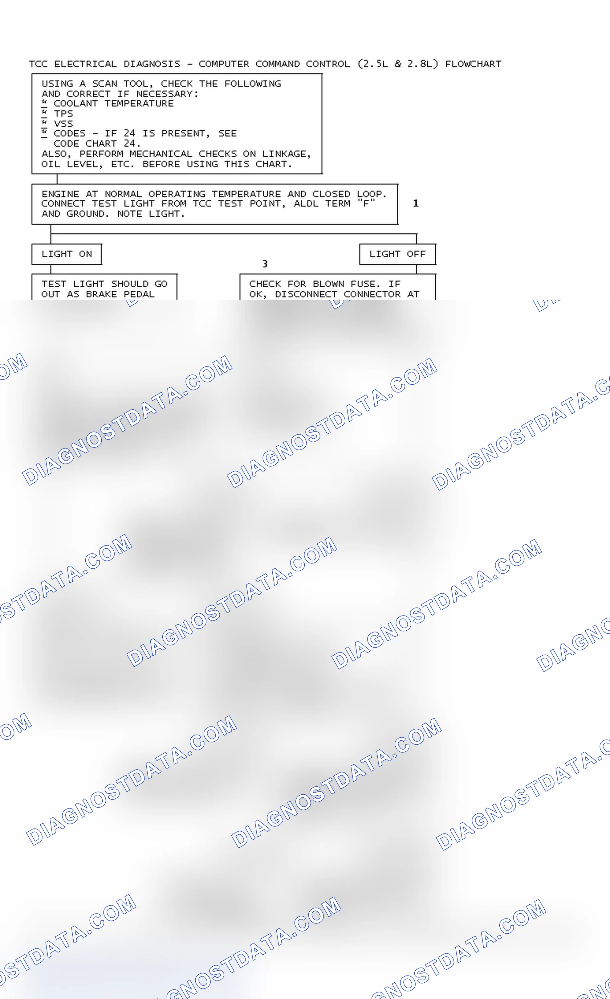 Scheme 76: TCC Electrical Diagnosis - Computer Command Control (2.5L & 2.8L) Flowchart