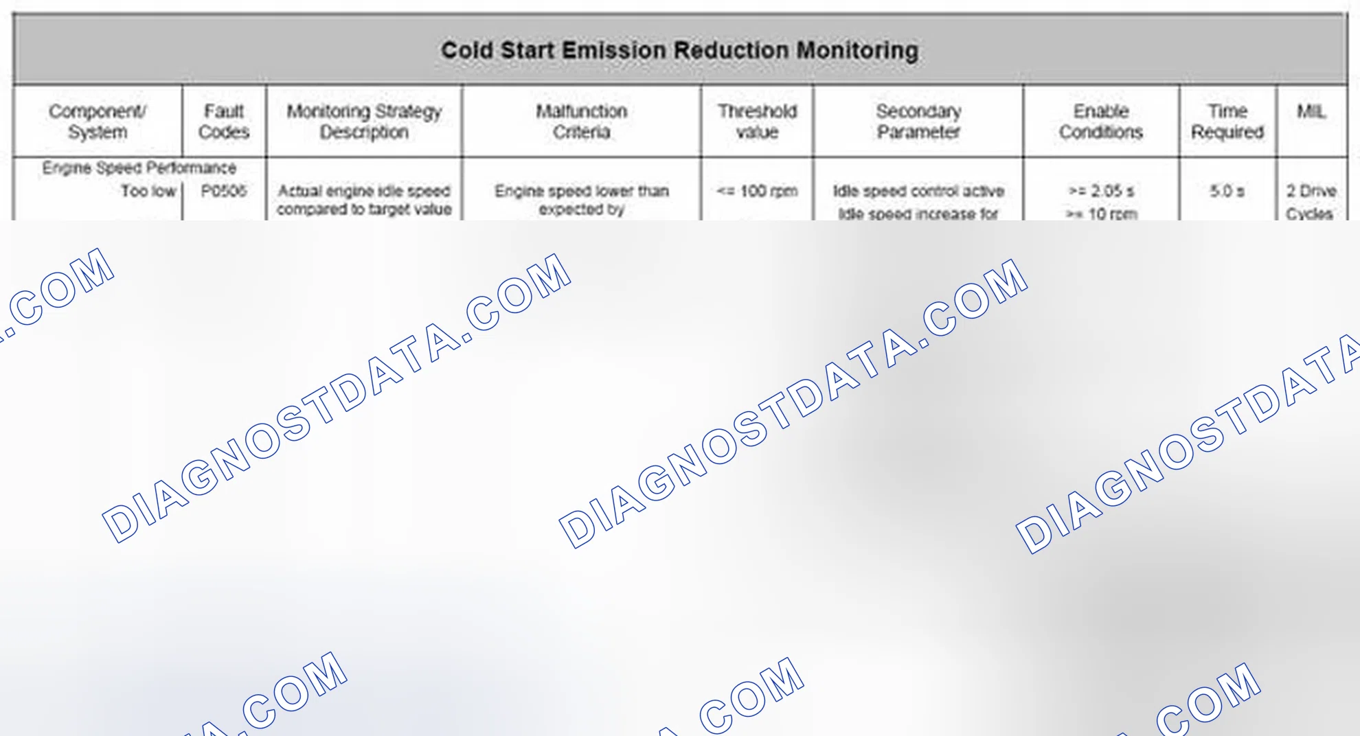 Scheme 18: 4.8.1 Description