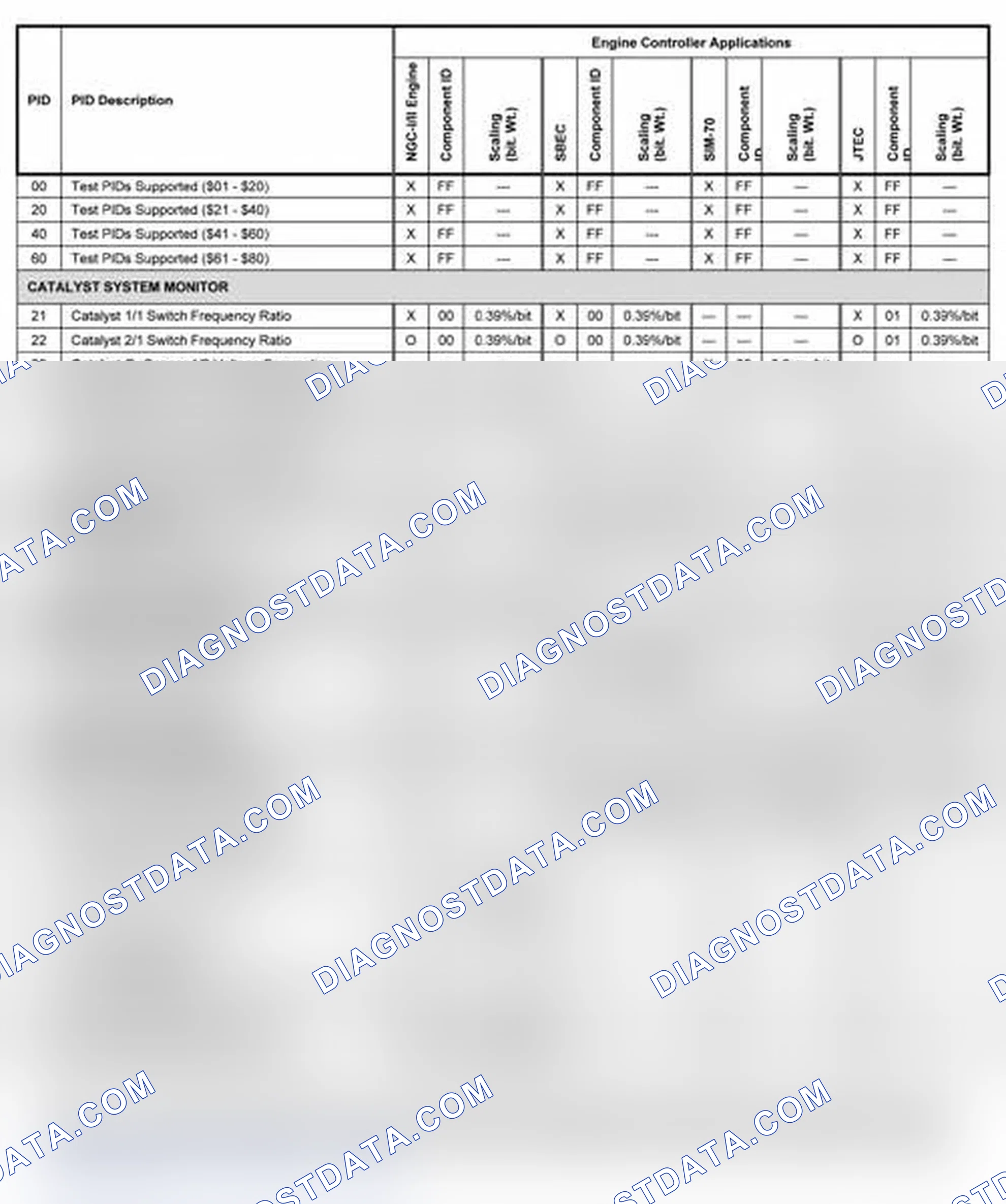 Scheme 12