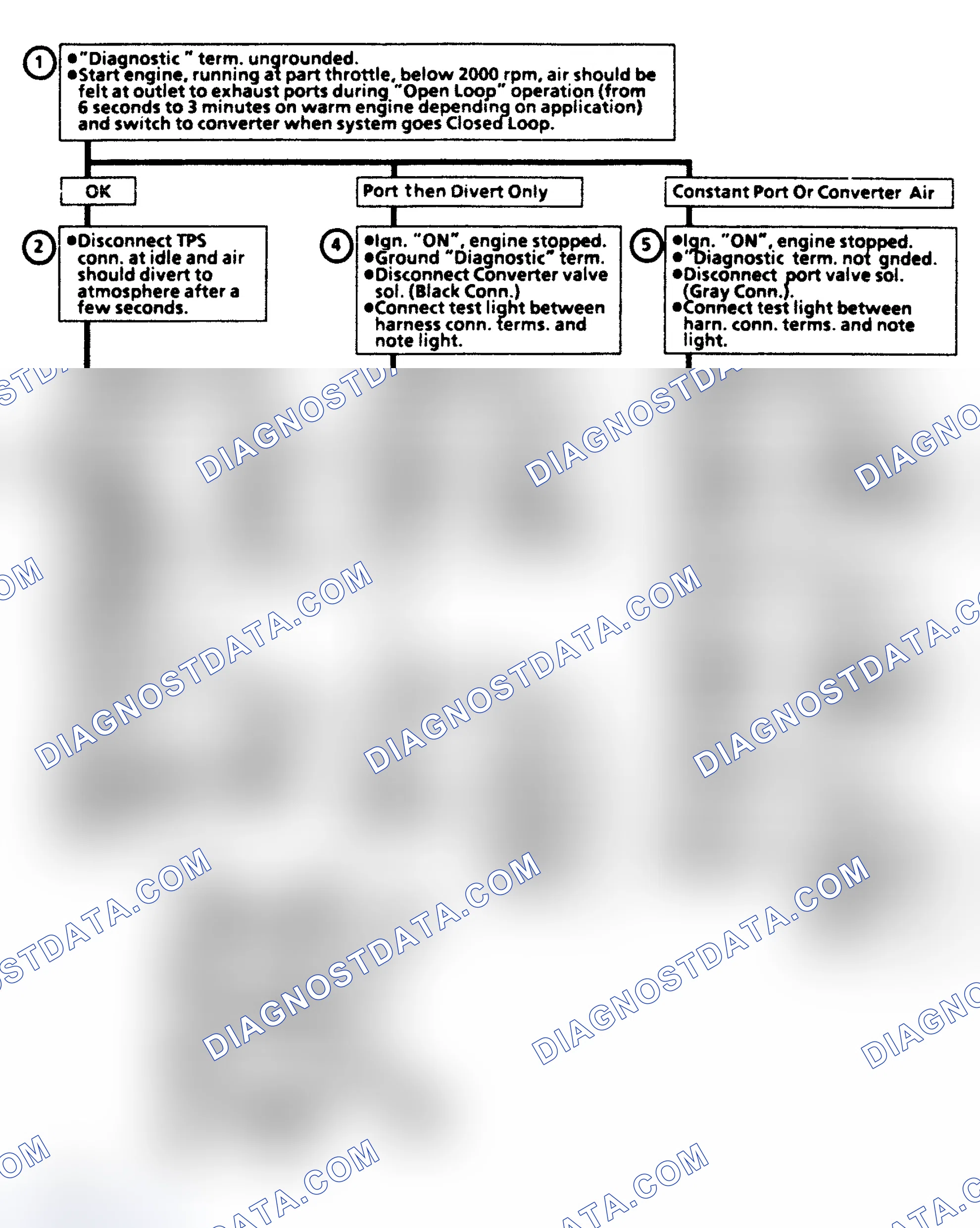Scheme 648: Flow Chart C6B, Air Management Check (5.0/5.7L)