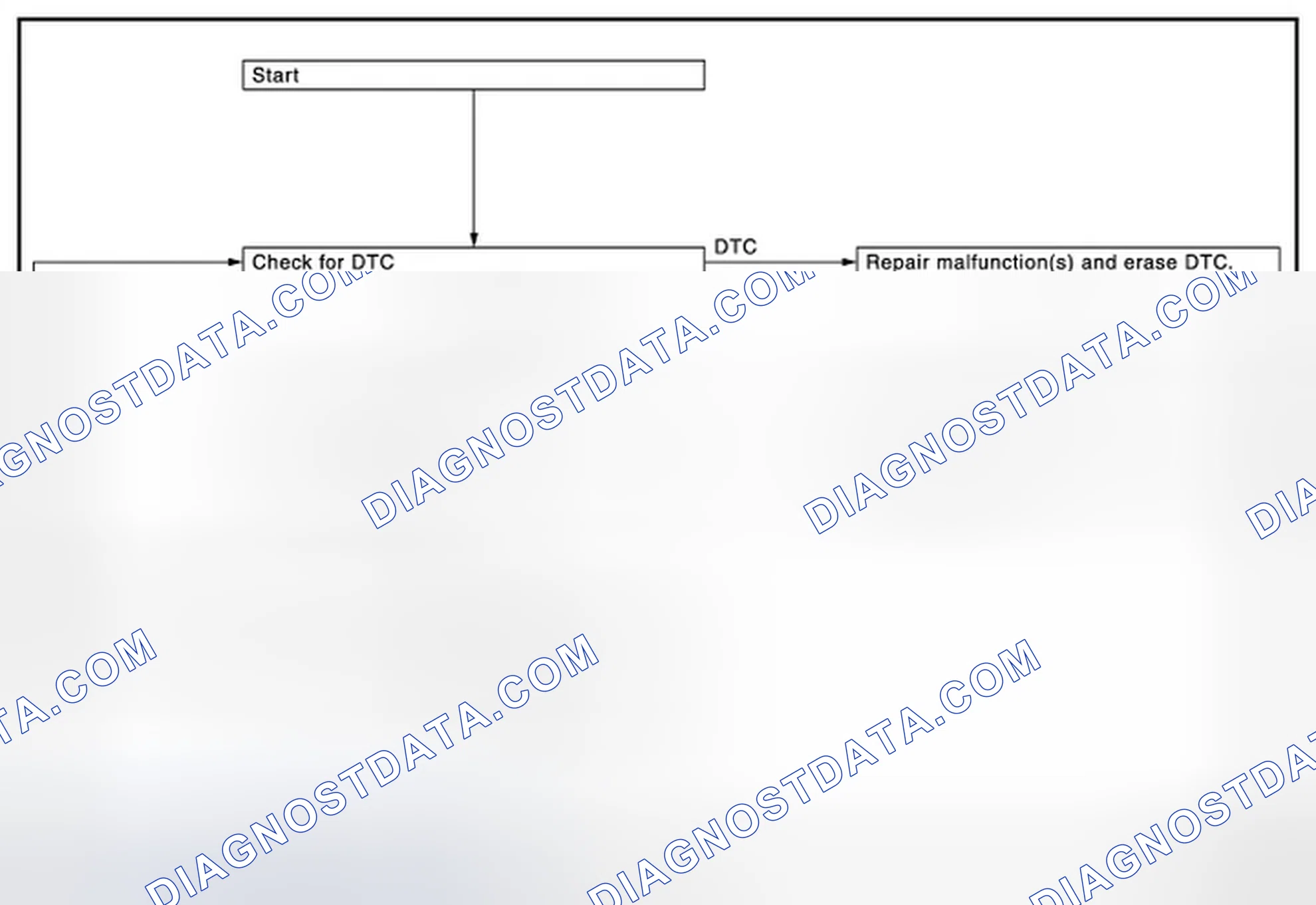 Scheme 58: PERMANENT DTC SERVICE PROCEDURE