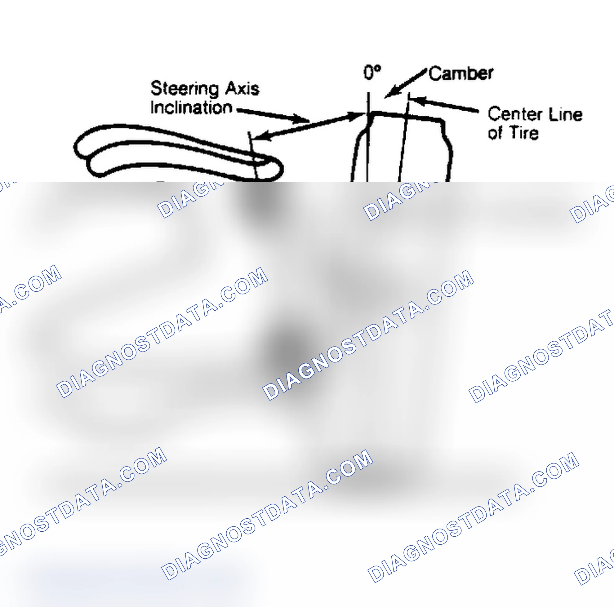 Scheme 6: Checking Steering Axis Inclination