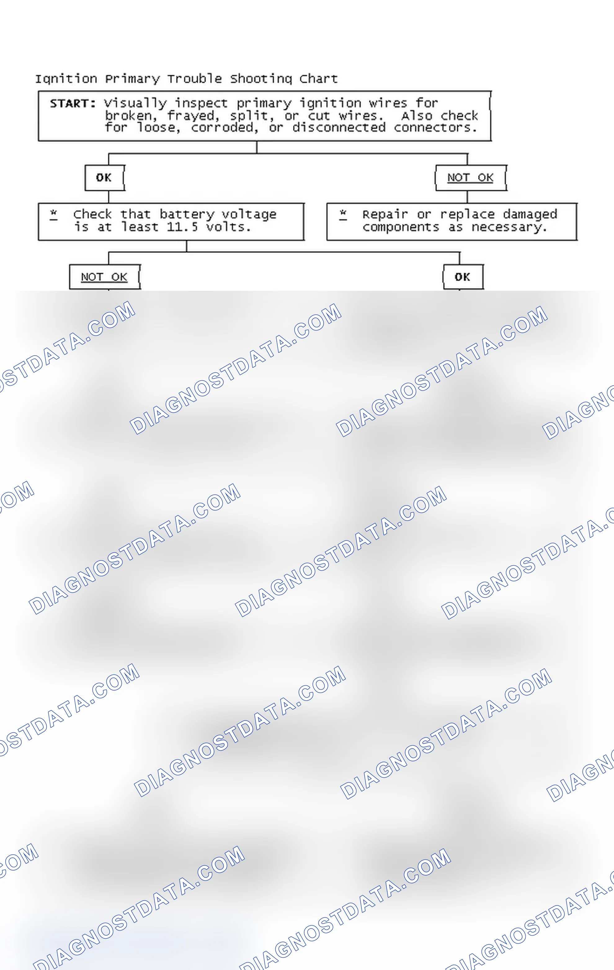 Scheme 4: Ignition Primary Trouble Shooting Chart