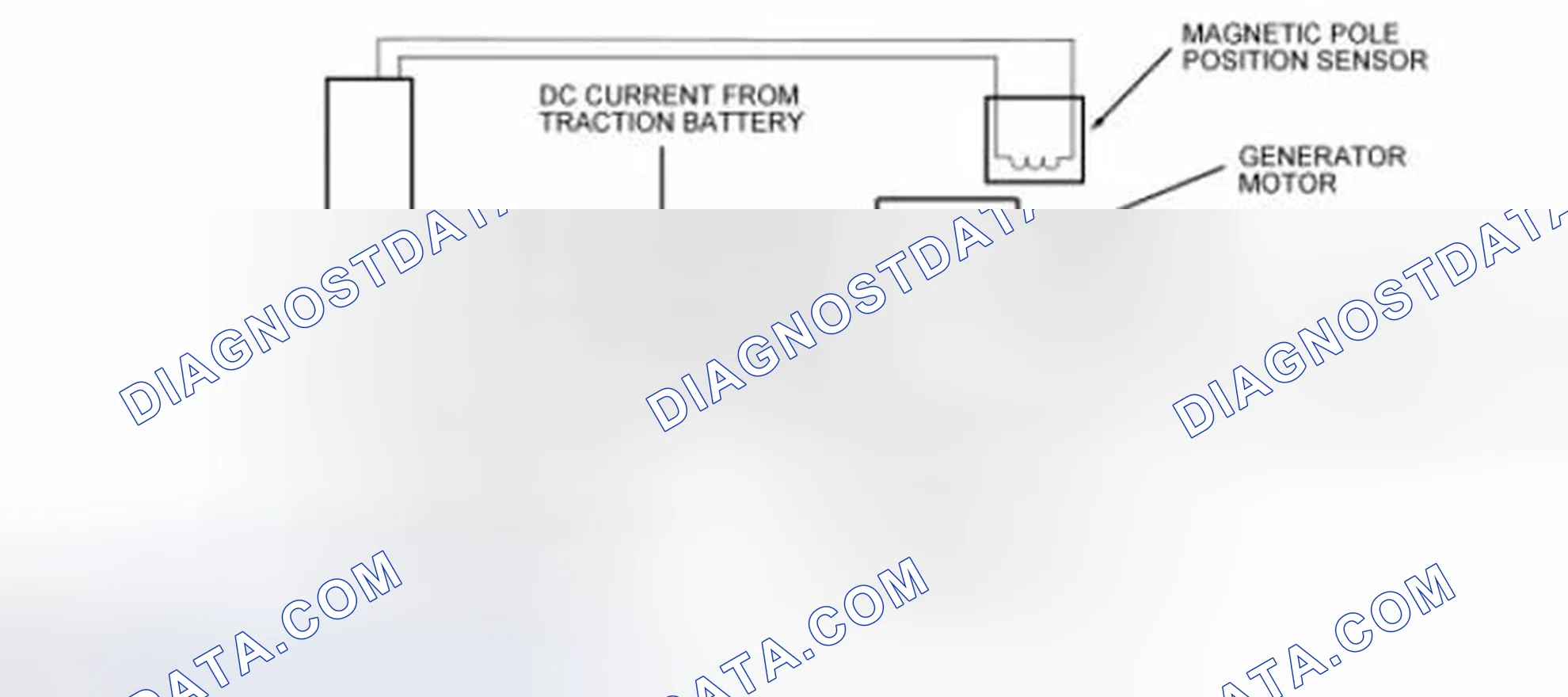 Scheme 161: Generator Motor