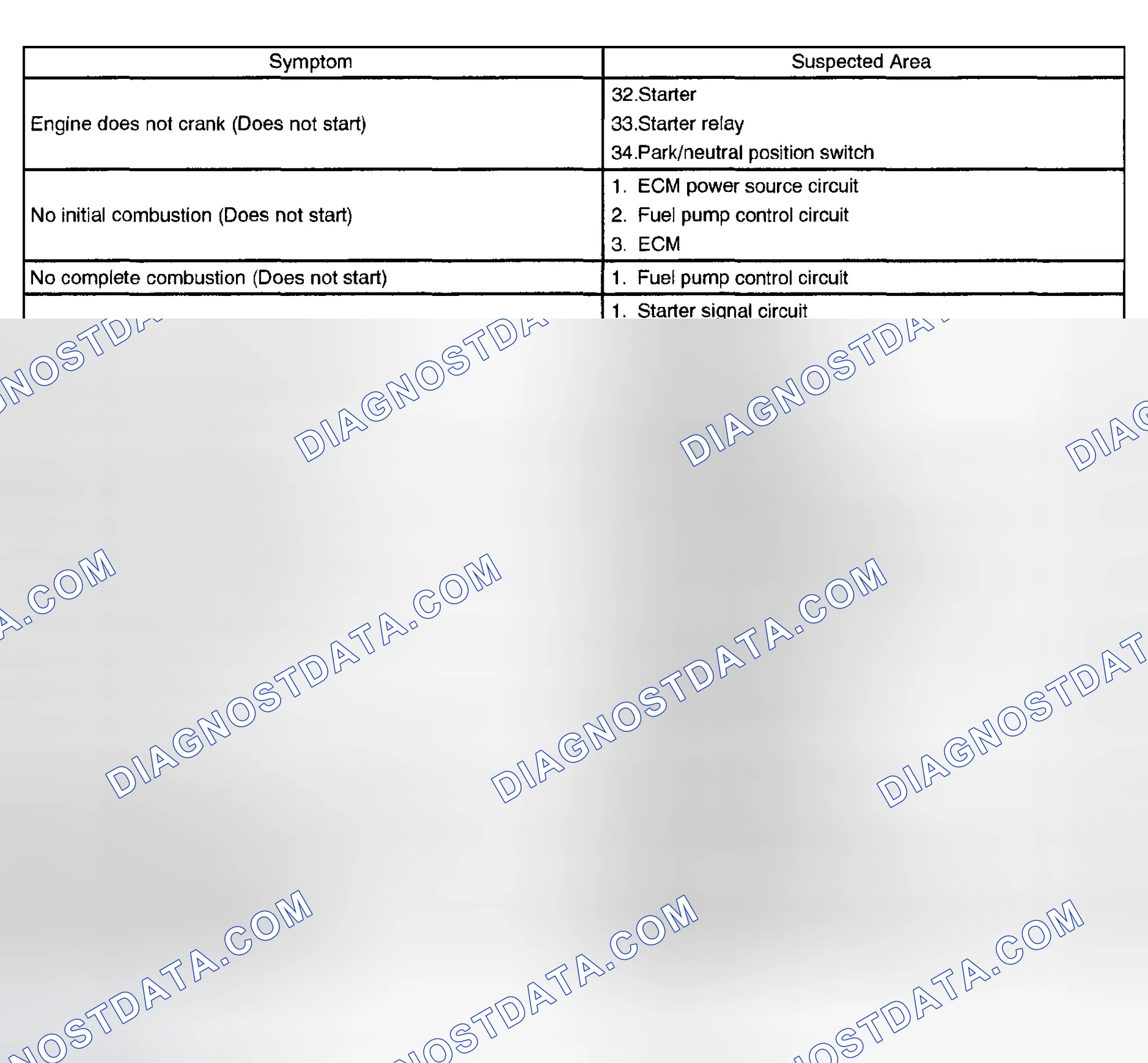 Scheme 151: PROBLEM SYMPTOMS TABLE