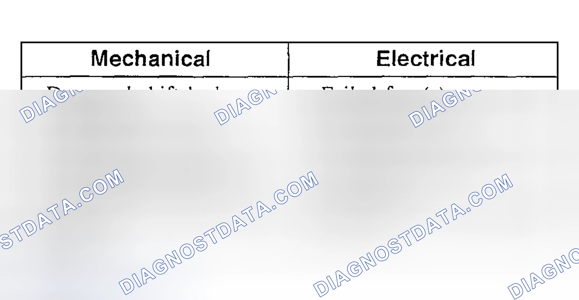 Scheme 632: Inspection and Verification