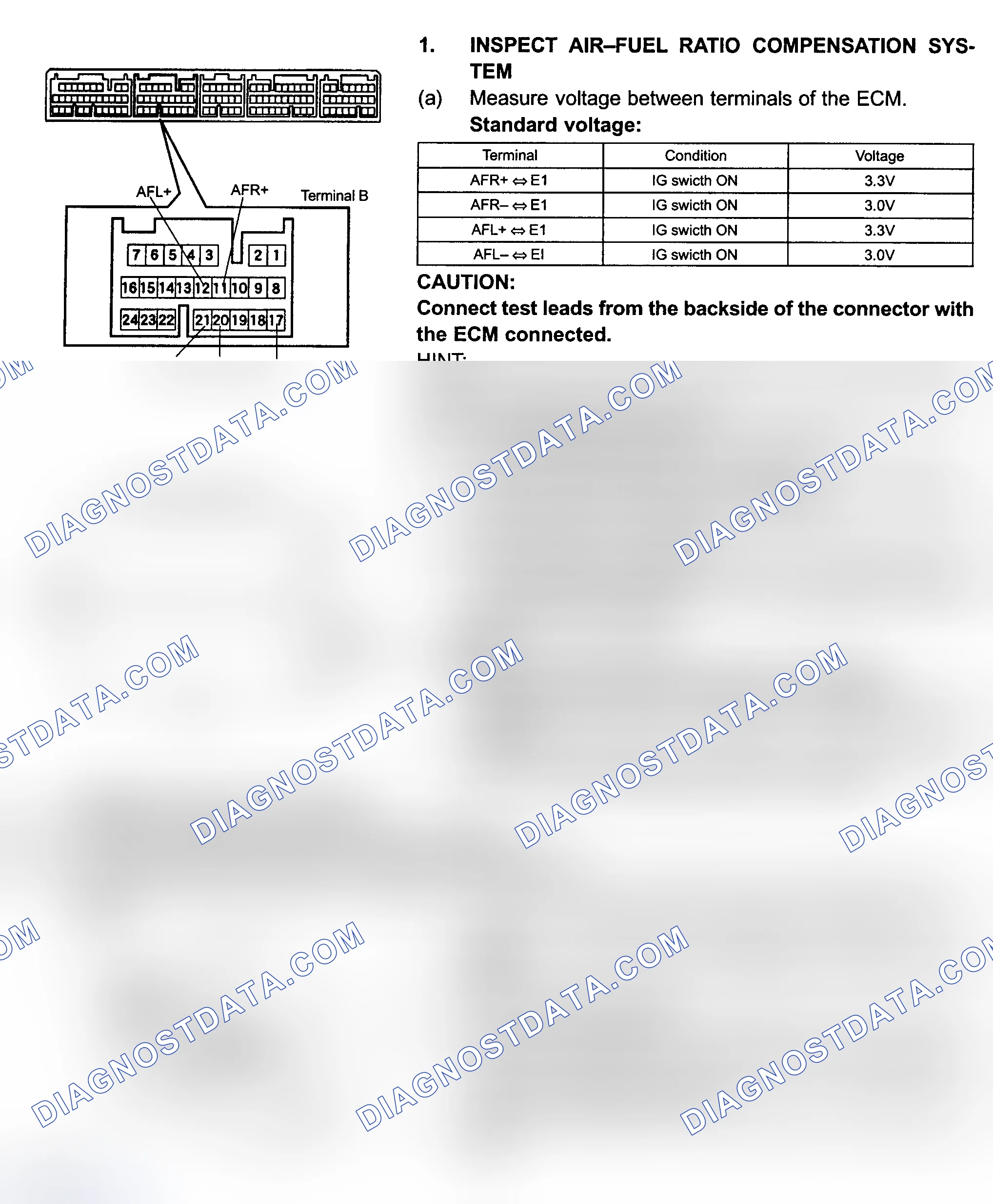 Scheme 717: Fuel EVAP System Test (Highlander)
