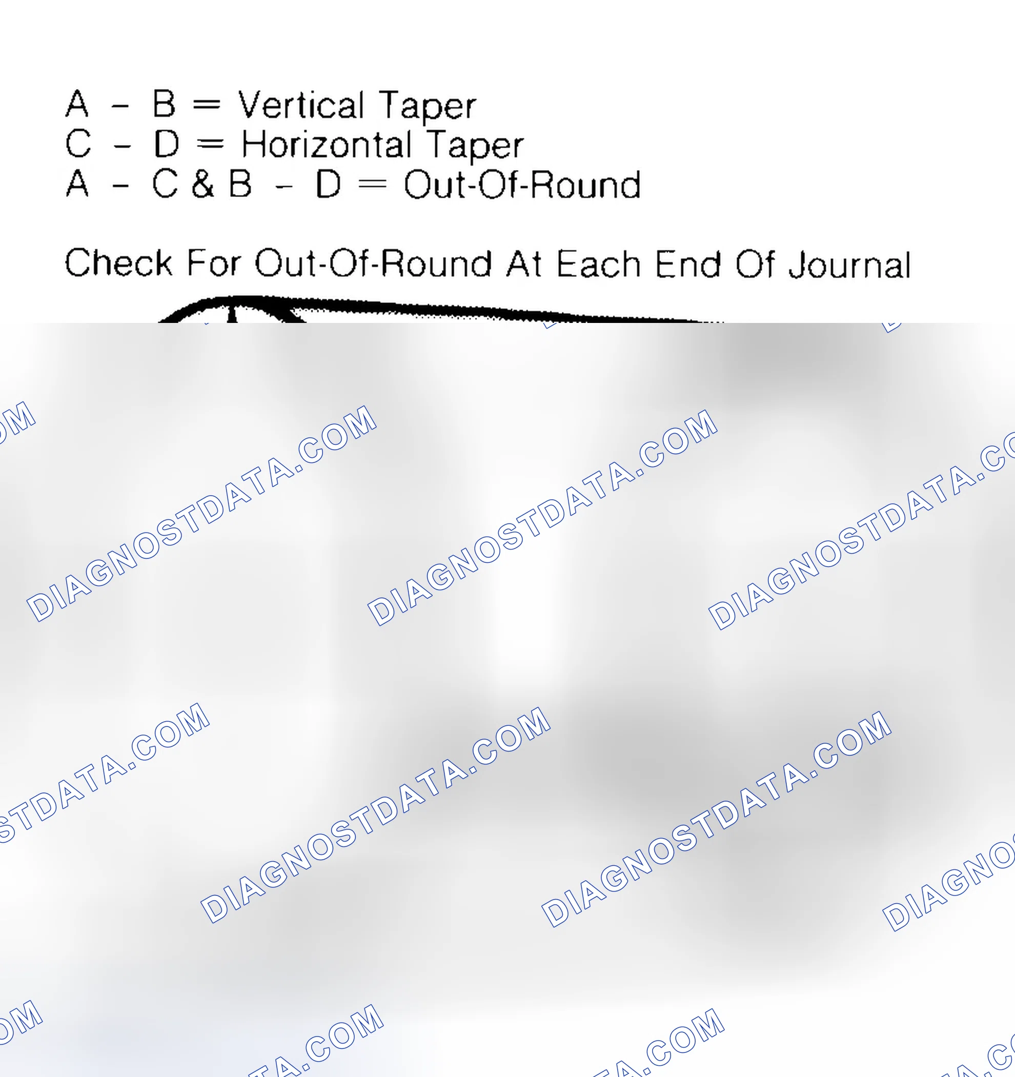 Scheme 5: Measuring Crankshaft Journals