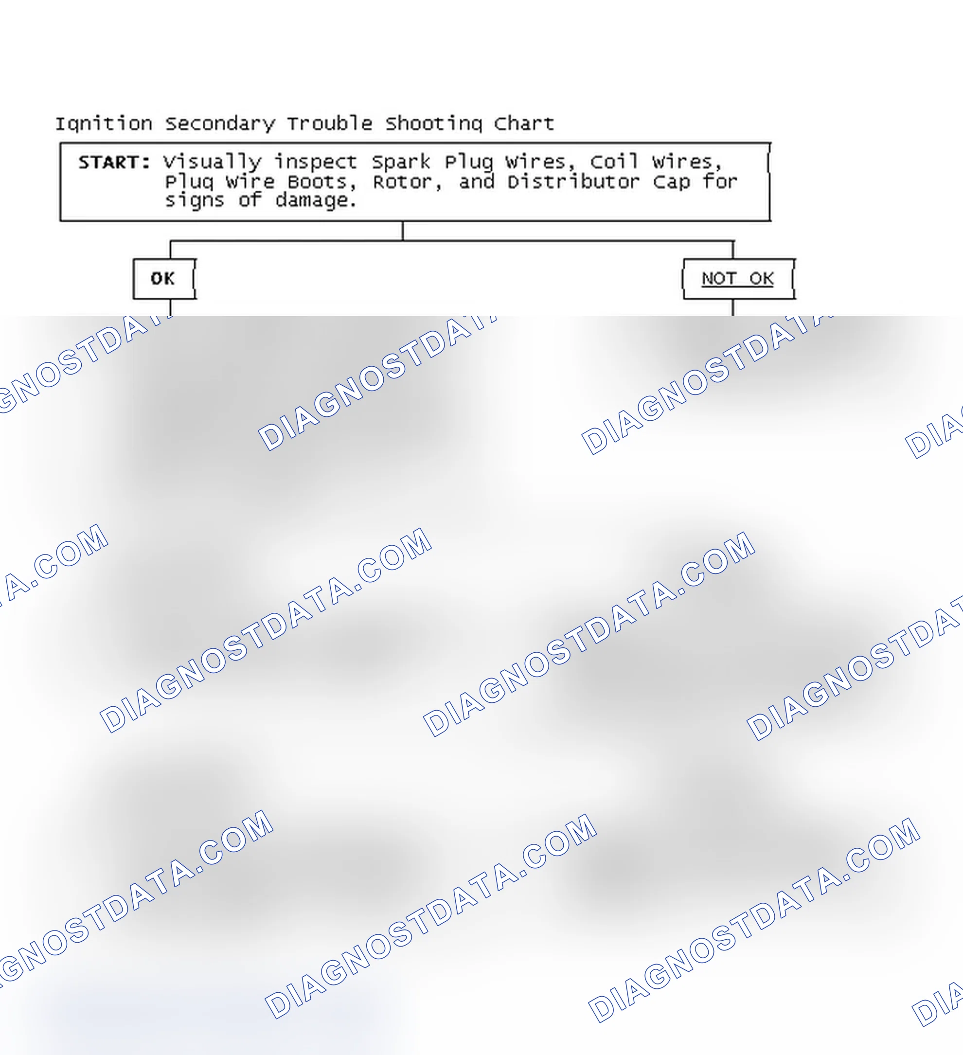 Scheme 3: Ignition Secondary Trouble Shooting Chart
