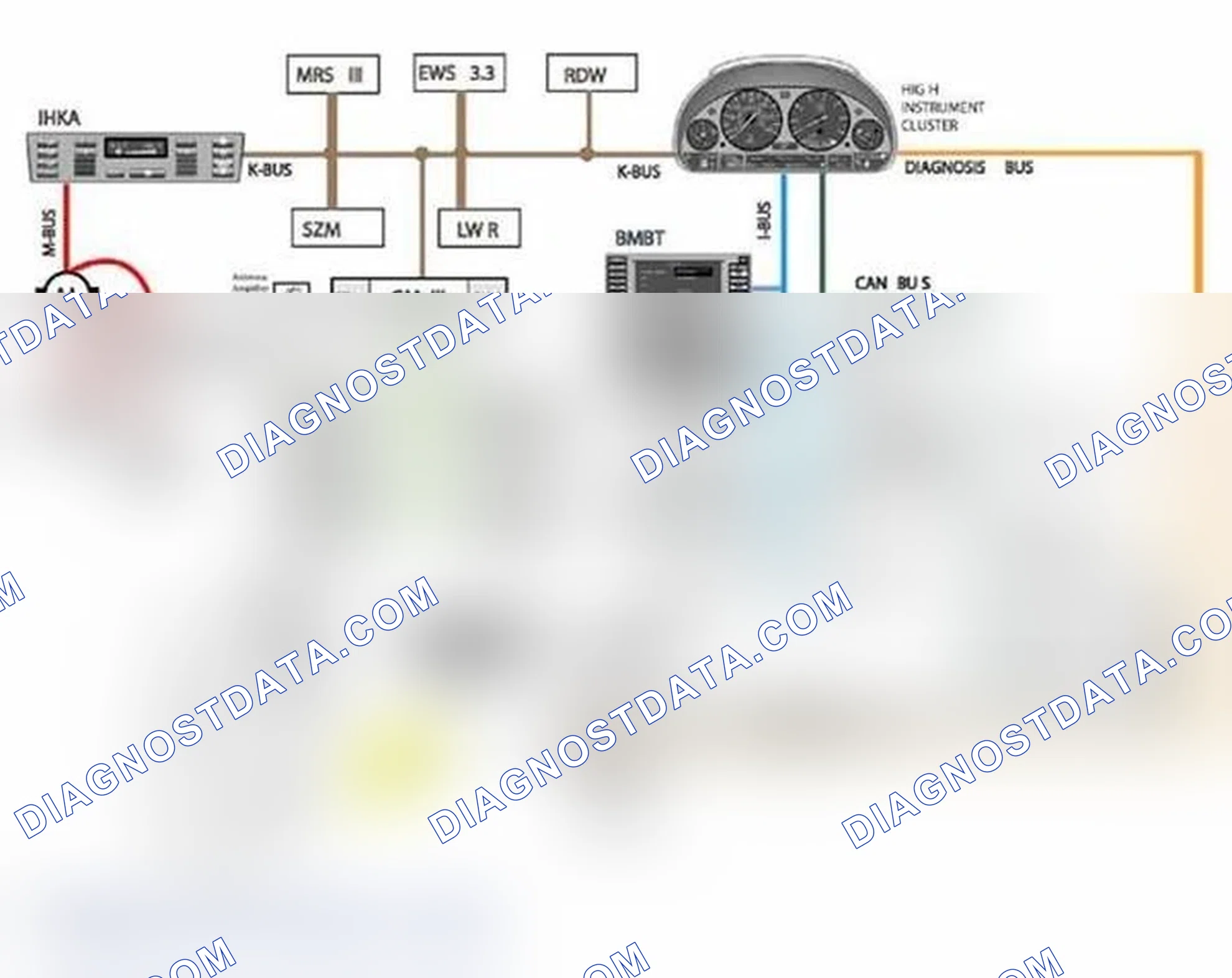 Scheme 108: Bus System Overview
