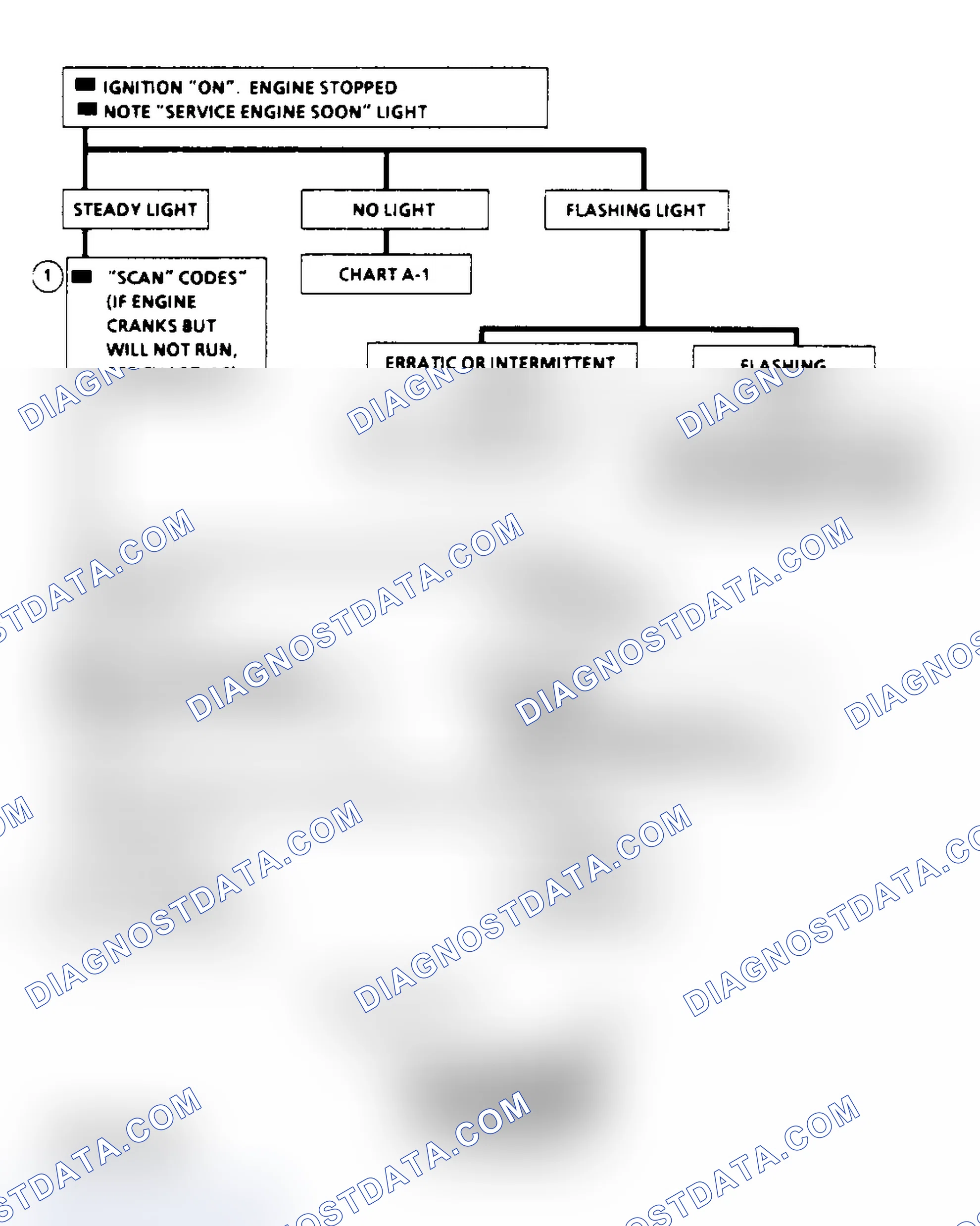 Scheme 5: "Scan" Diagnostic Circuit Check