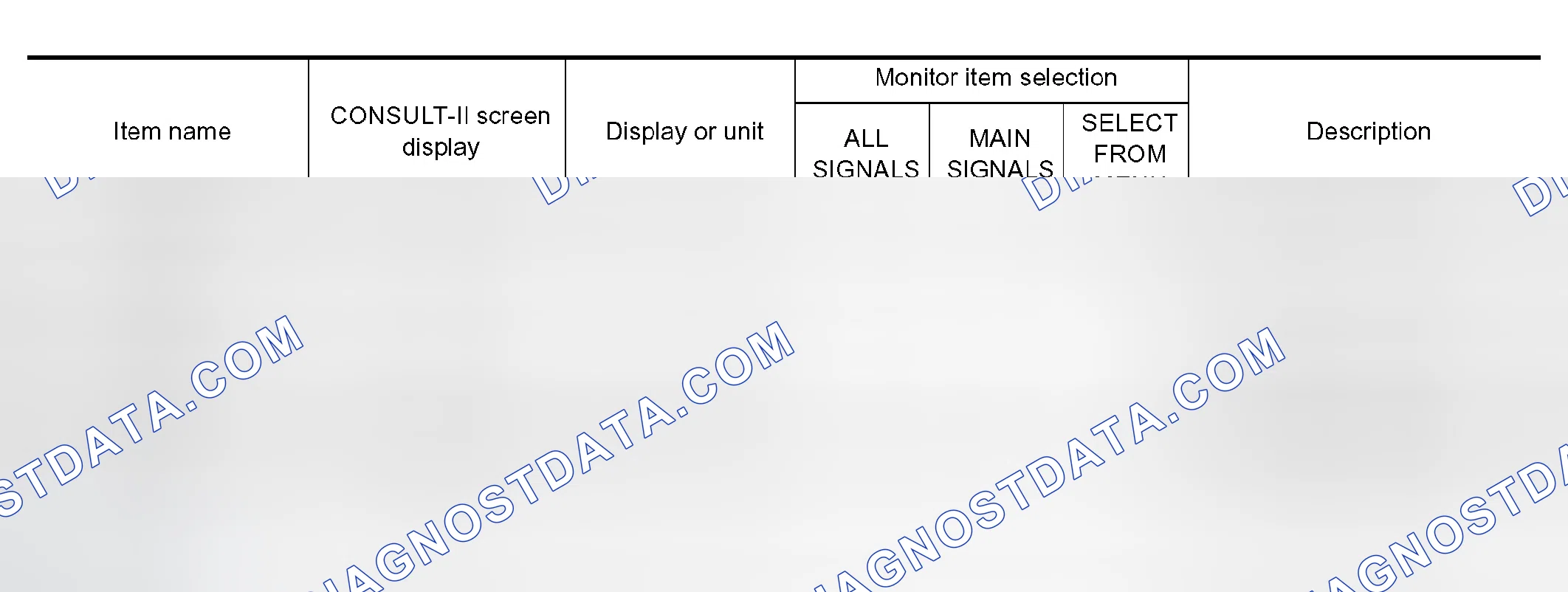 Scheme 12: All Items, Main Items, Select Item Menu