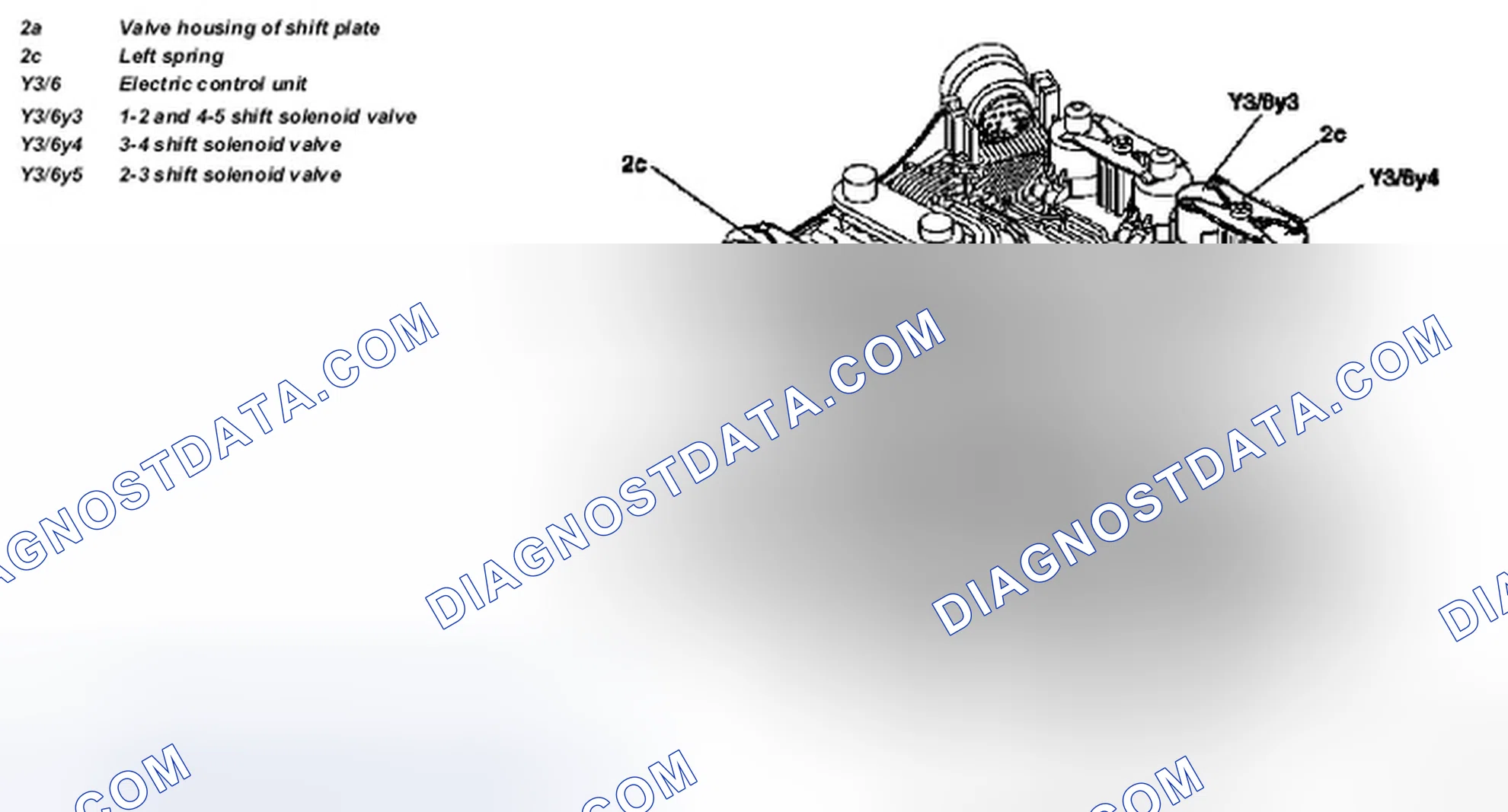 Scheme 37: Identifying Upshift / Downshift Solenoid Valve Components Location
