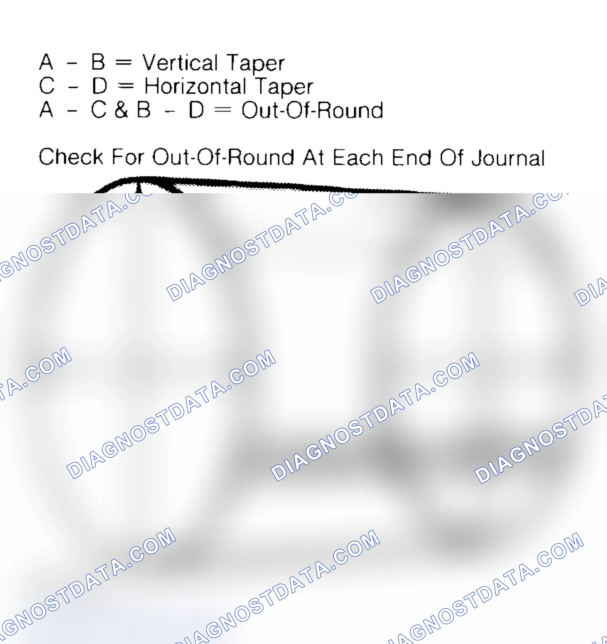 Scheme 22: Measuring Crankshaft Journals