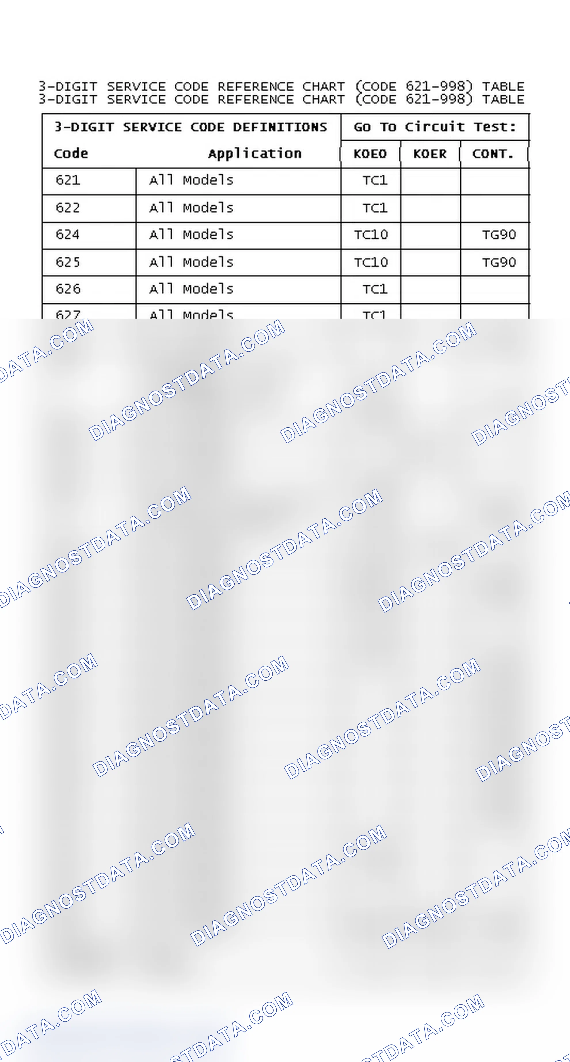 Scheme 194: DIAGNOSTIC TROUBLE CODE REFERENCE CHART (CODE 621-998)