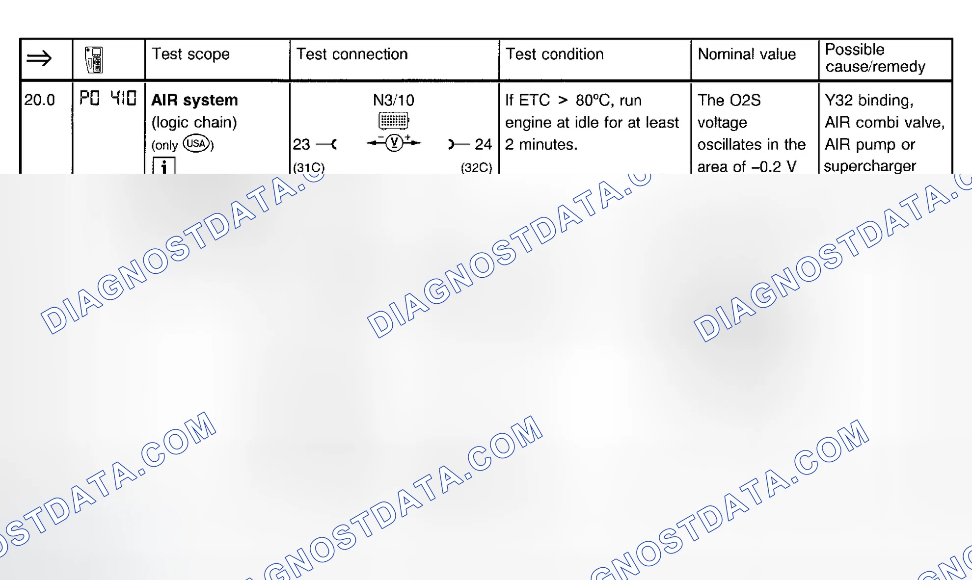Scheme 30: Fuel Injection System Test (Step 20.0)