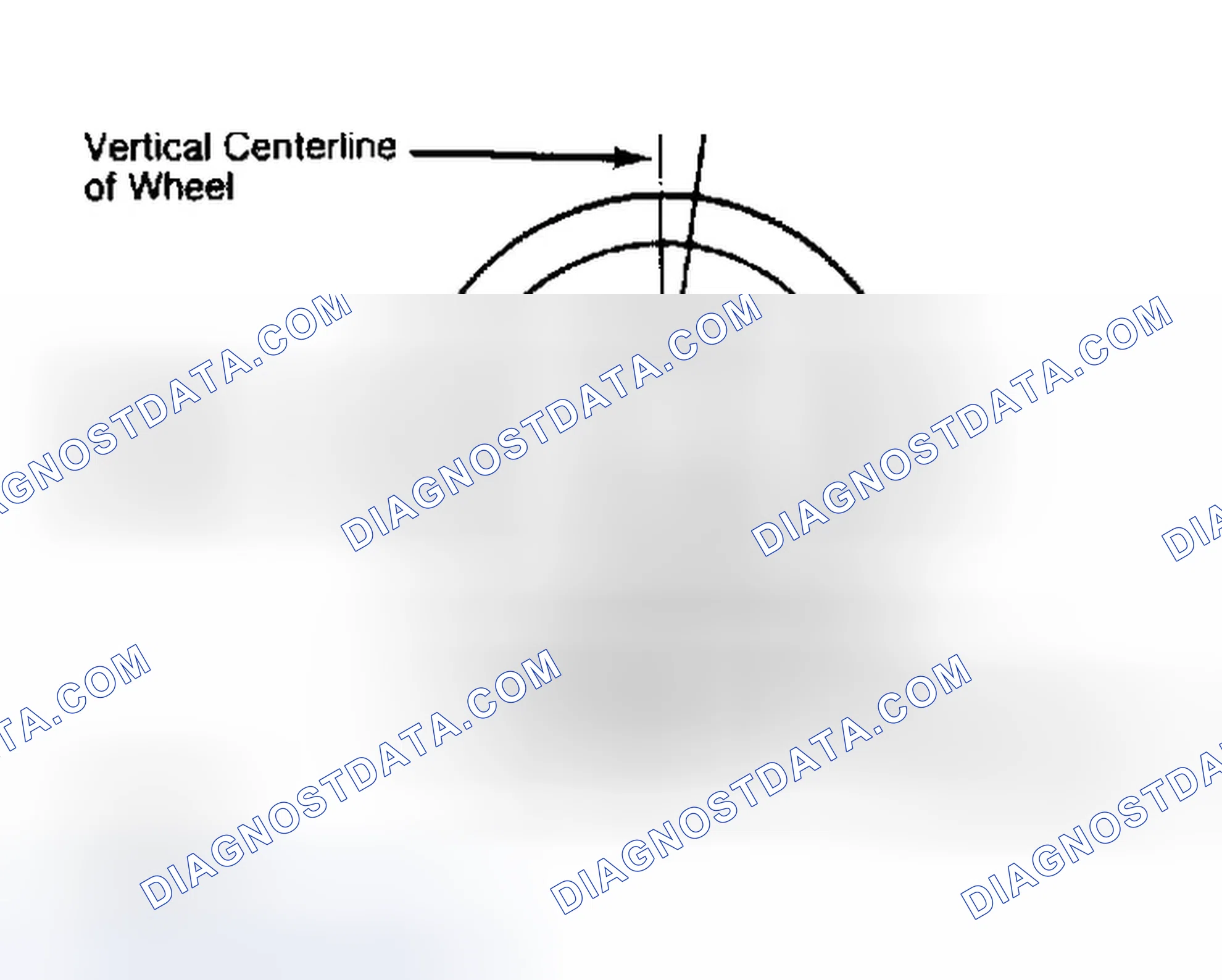 Scheme 5: Determining Caster Angle